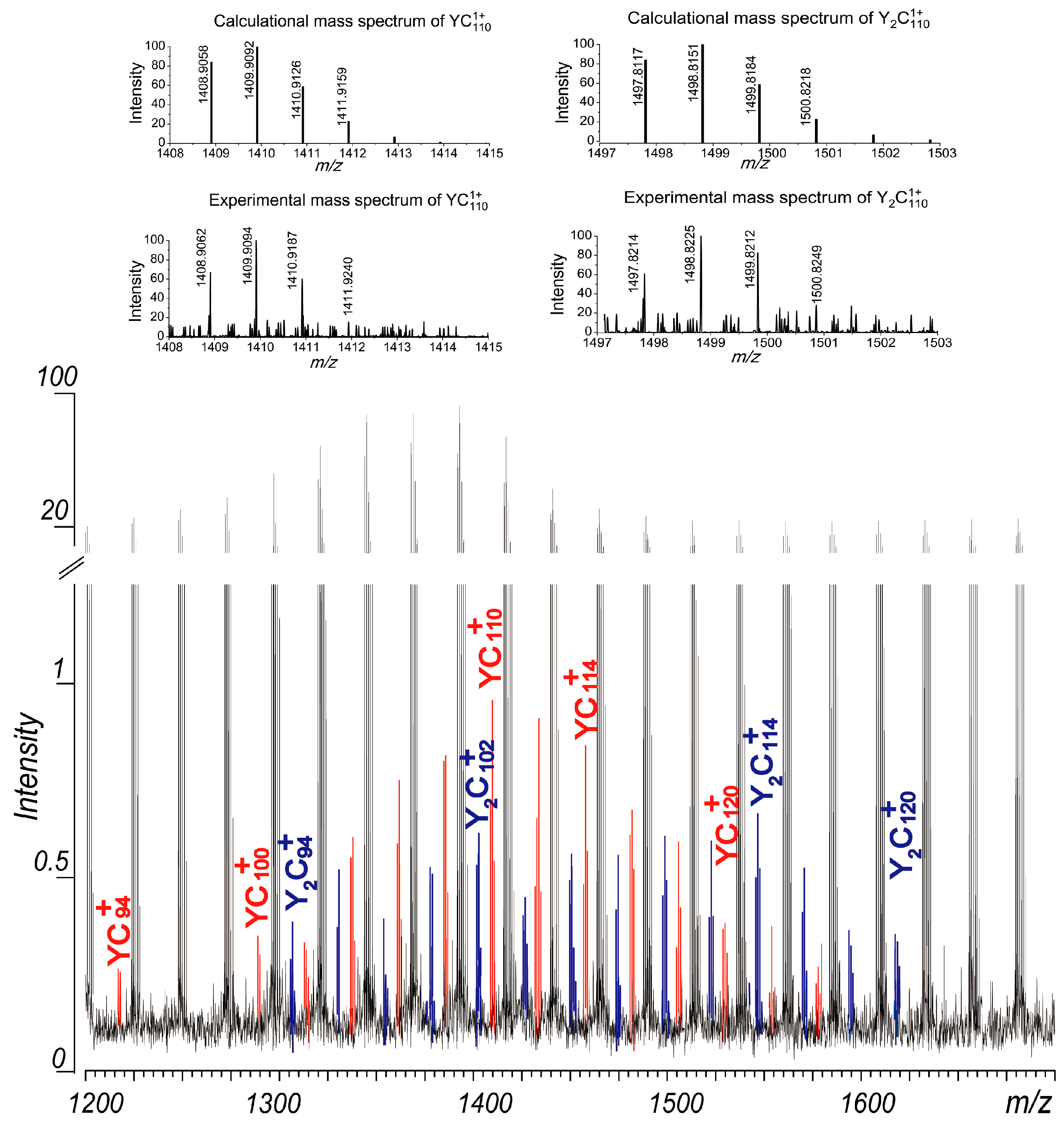 Inorganics 13 00079 g004