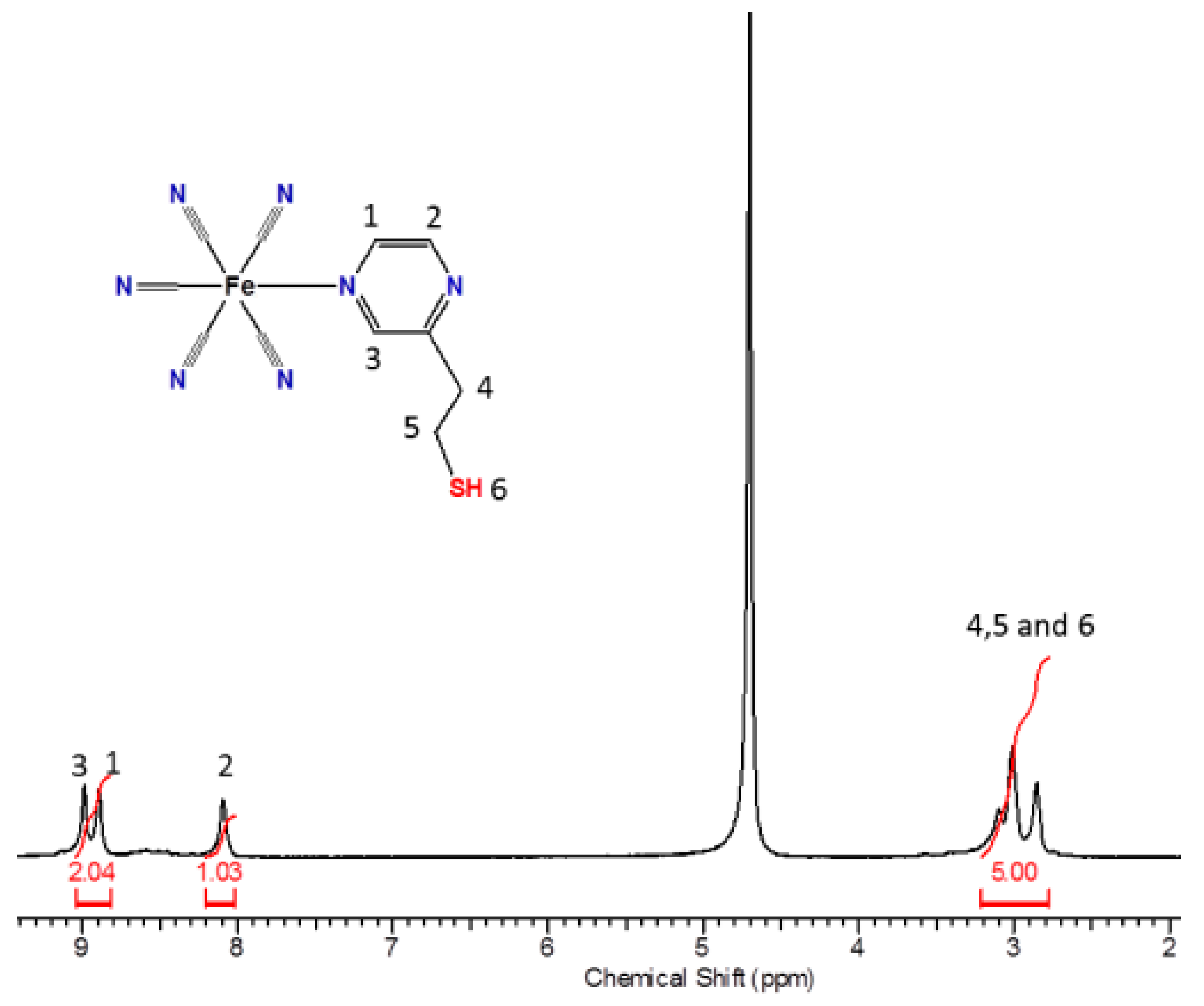 Inorganics 13 00085 g005