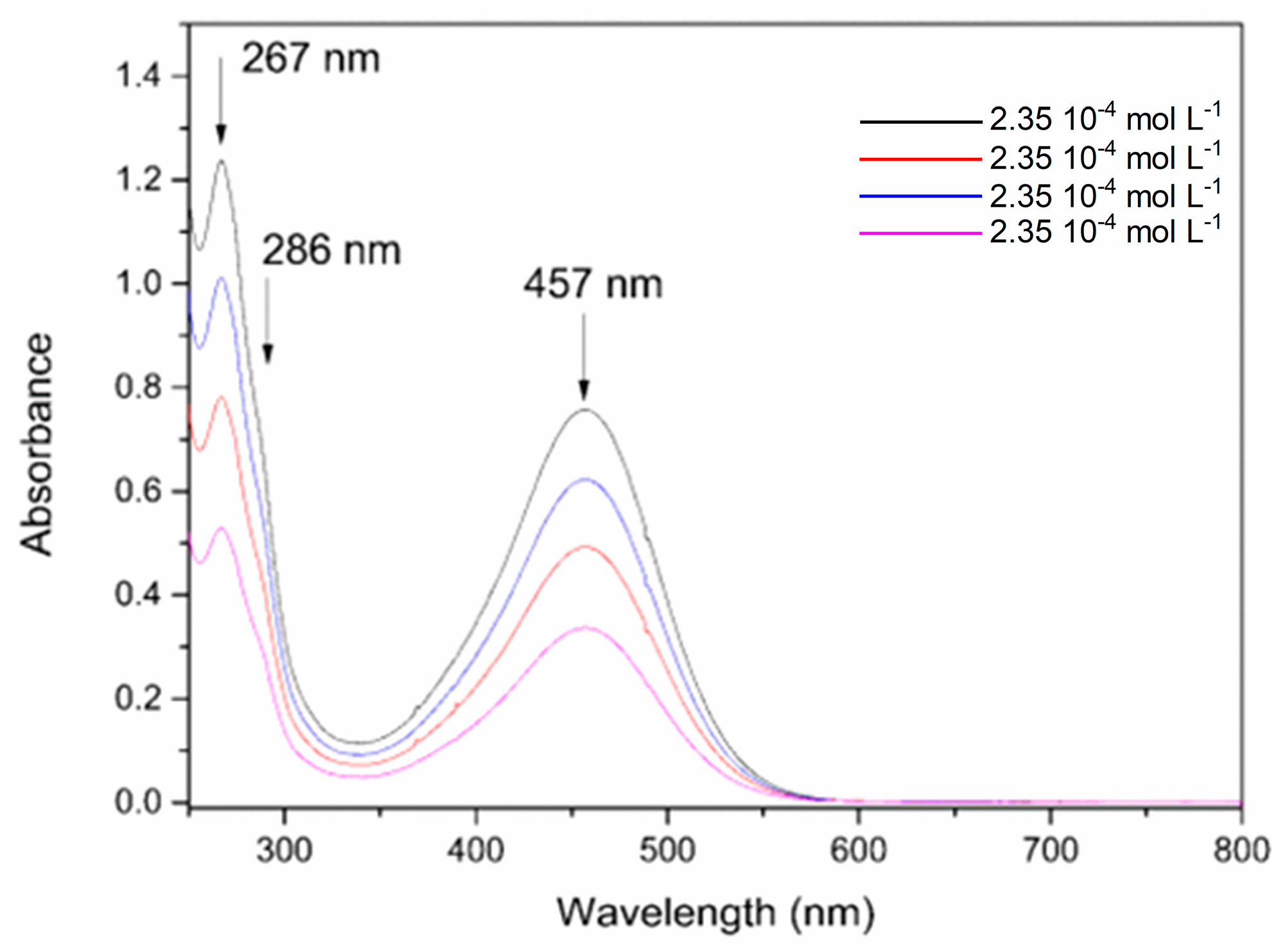 Inorganics 13 00085 g006