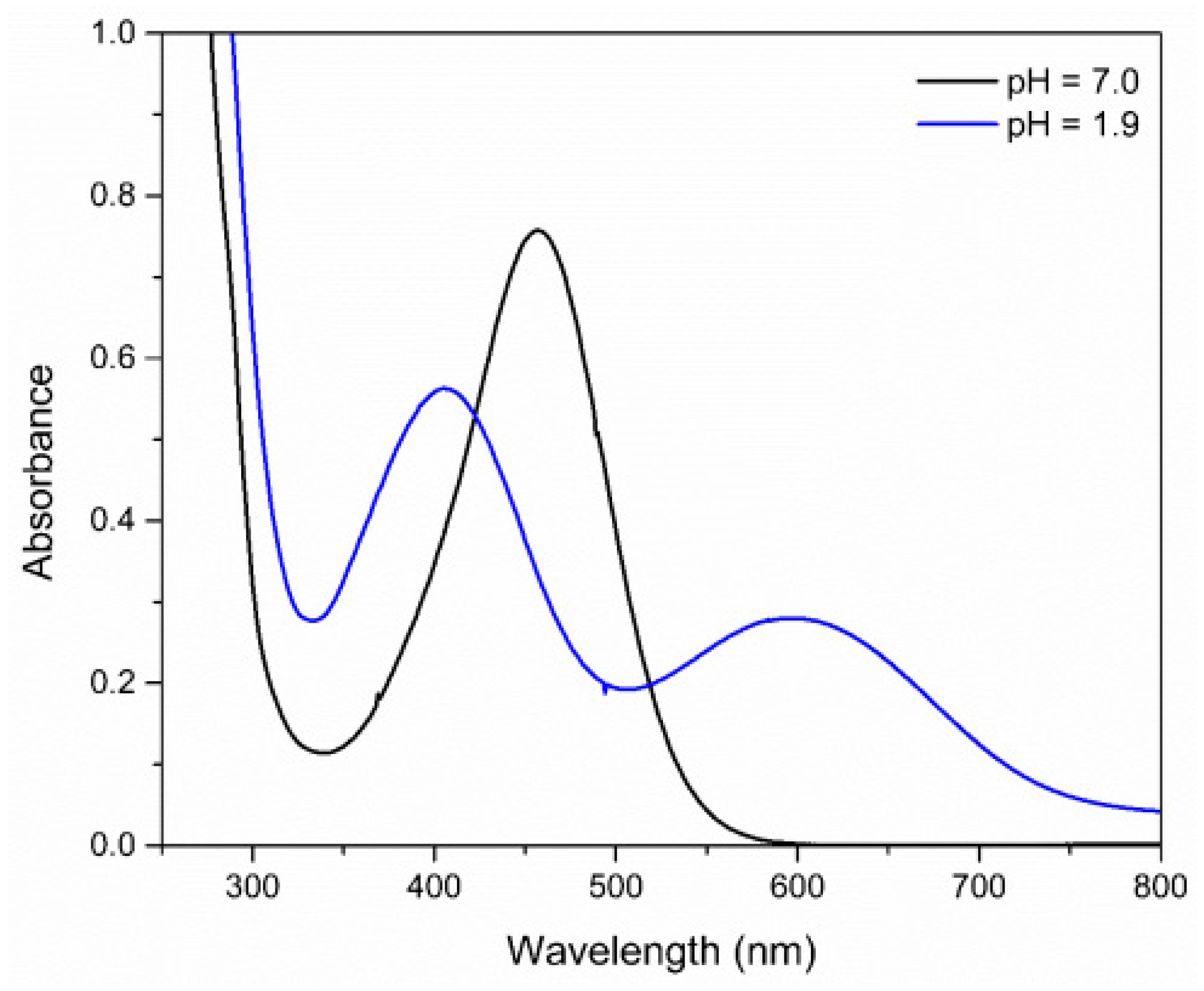 Inorganics 13 00085 g007