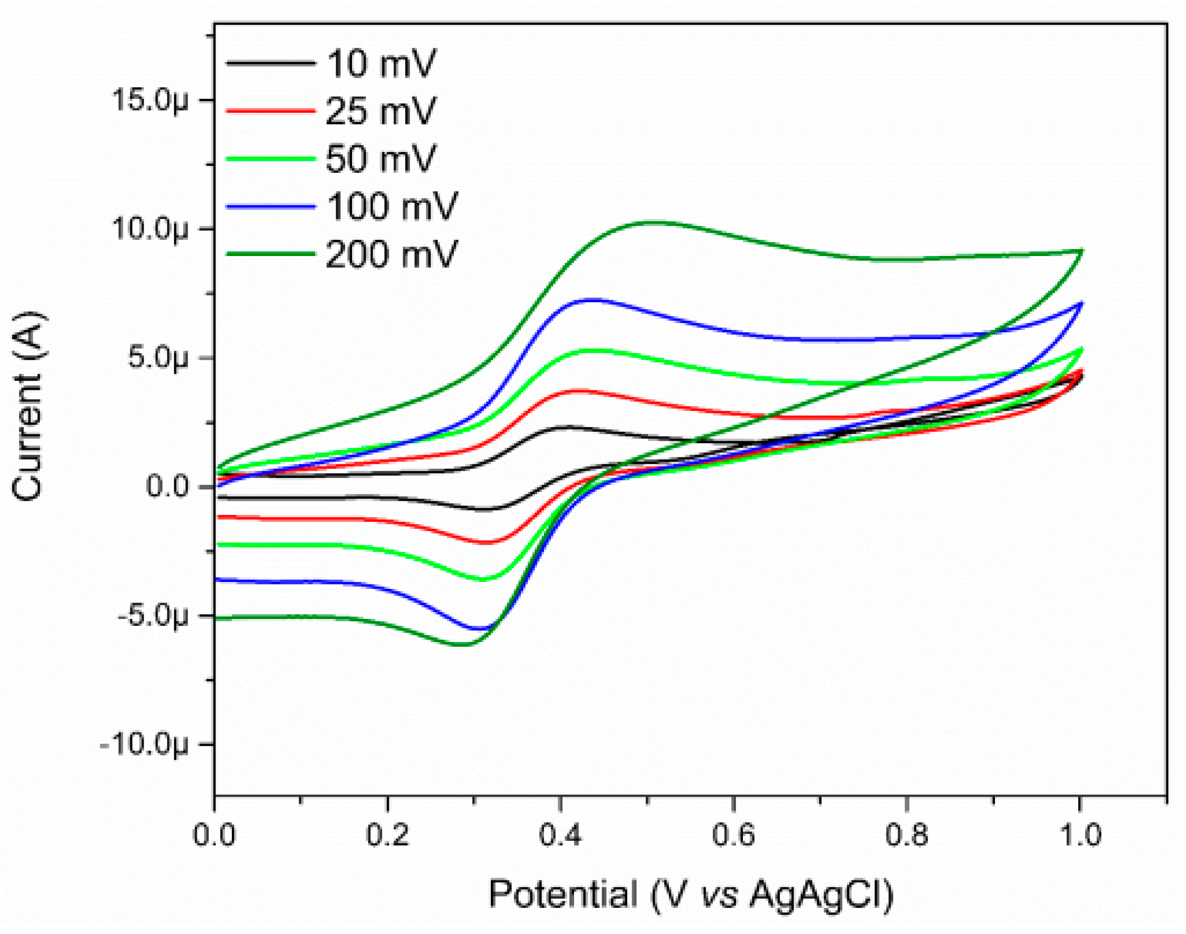 Inorganics 13 00085 g008
