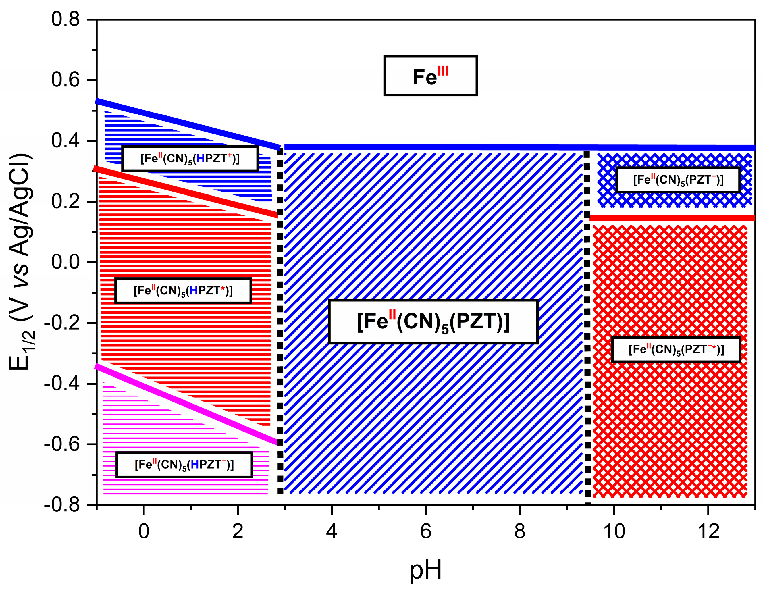 Inorganics 13 00085 g009