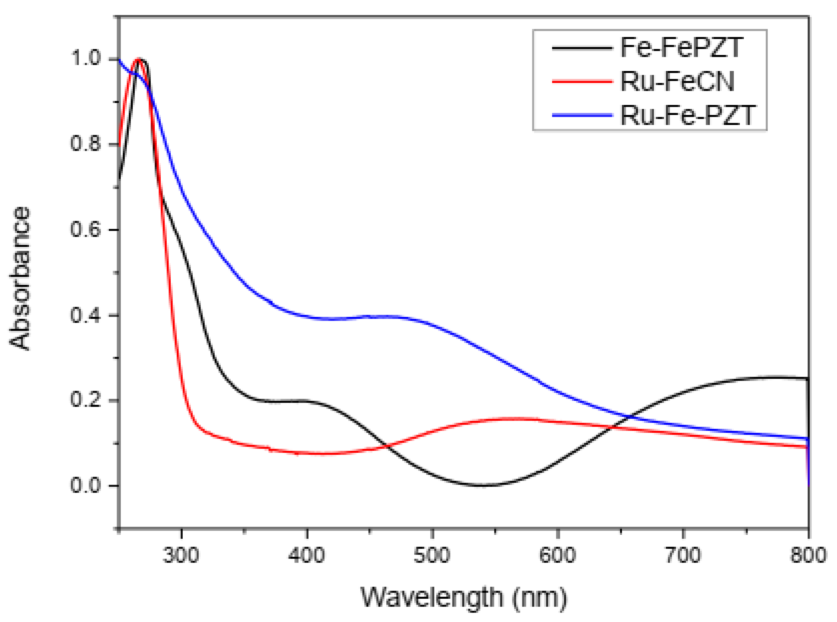 Inorganics 13 00085 g010