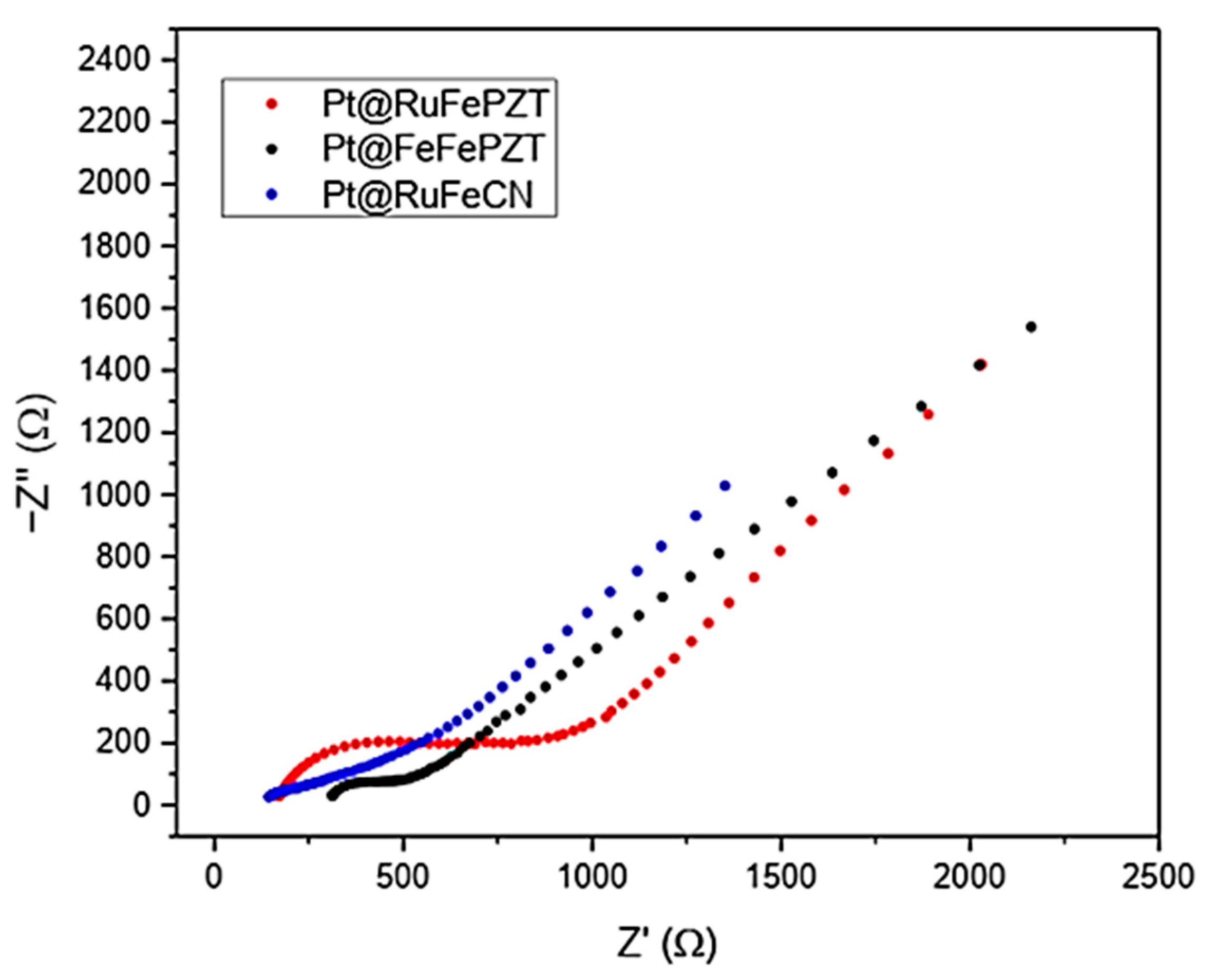 Inorganics 13 00085 g014