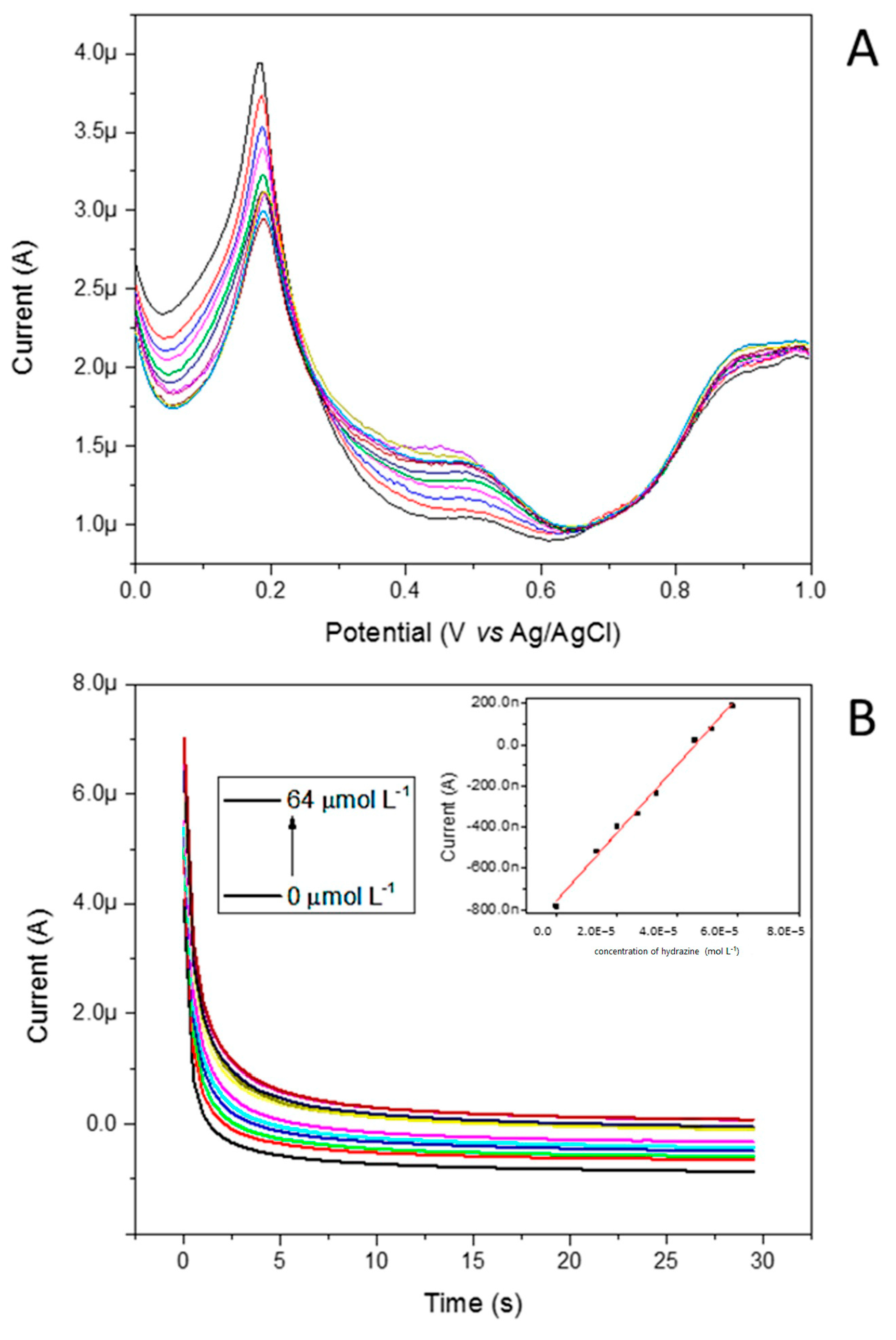 Inorganics 13 00085 g015