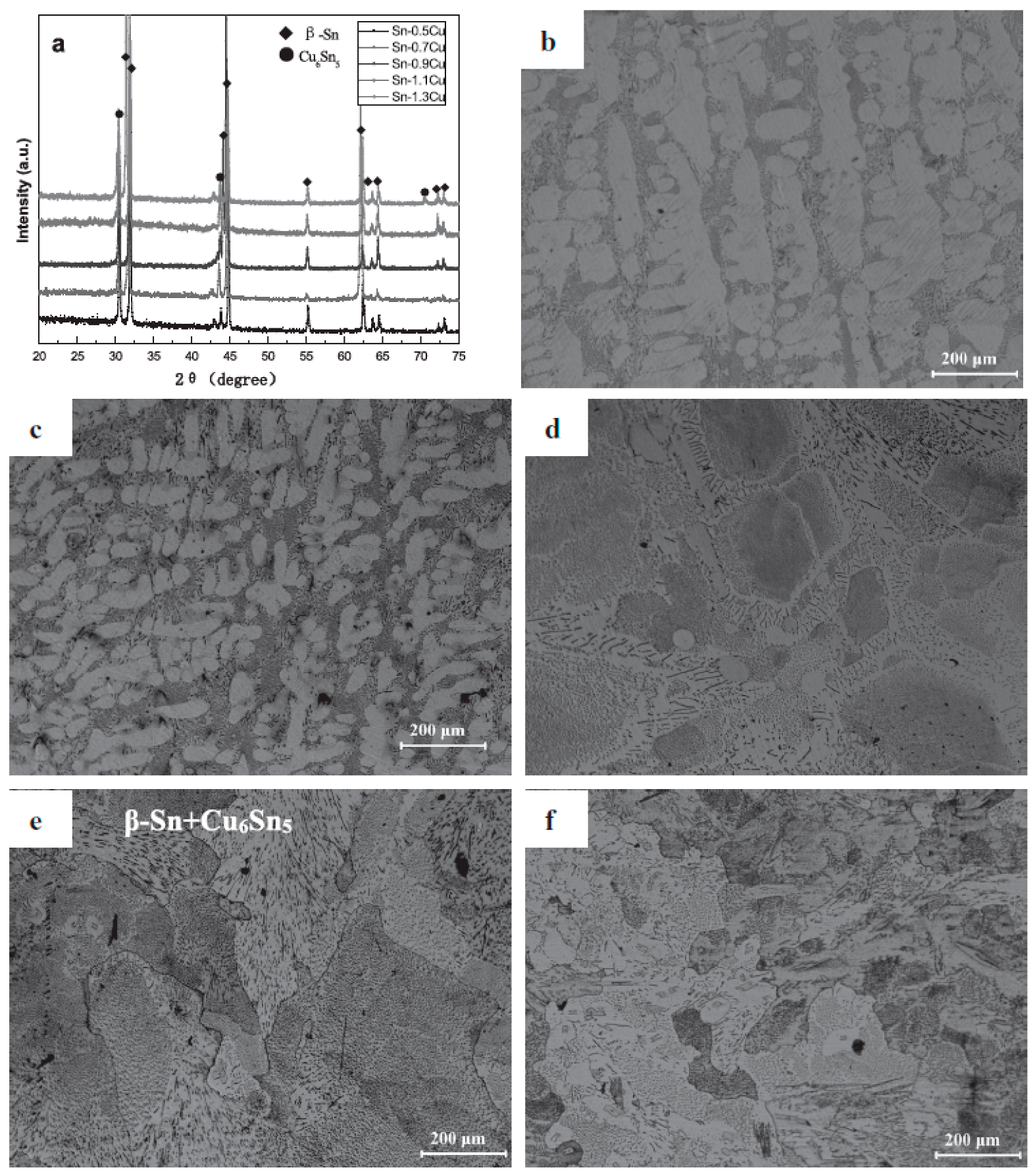Inorganics 13 00086 g003