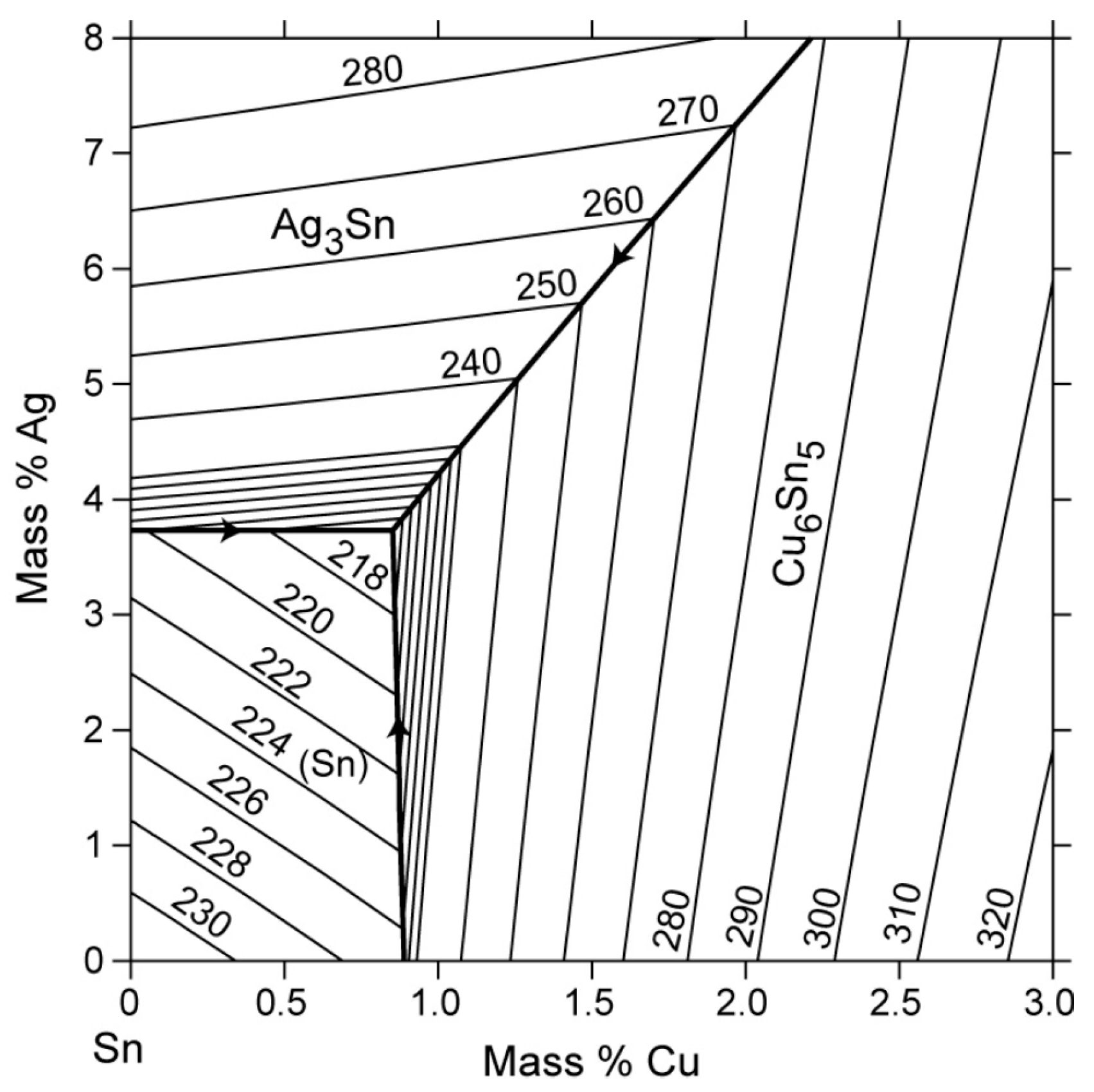 Inorganics 13 00086 g004