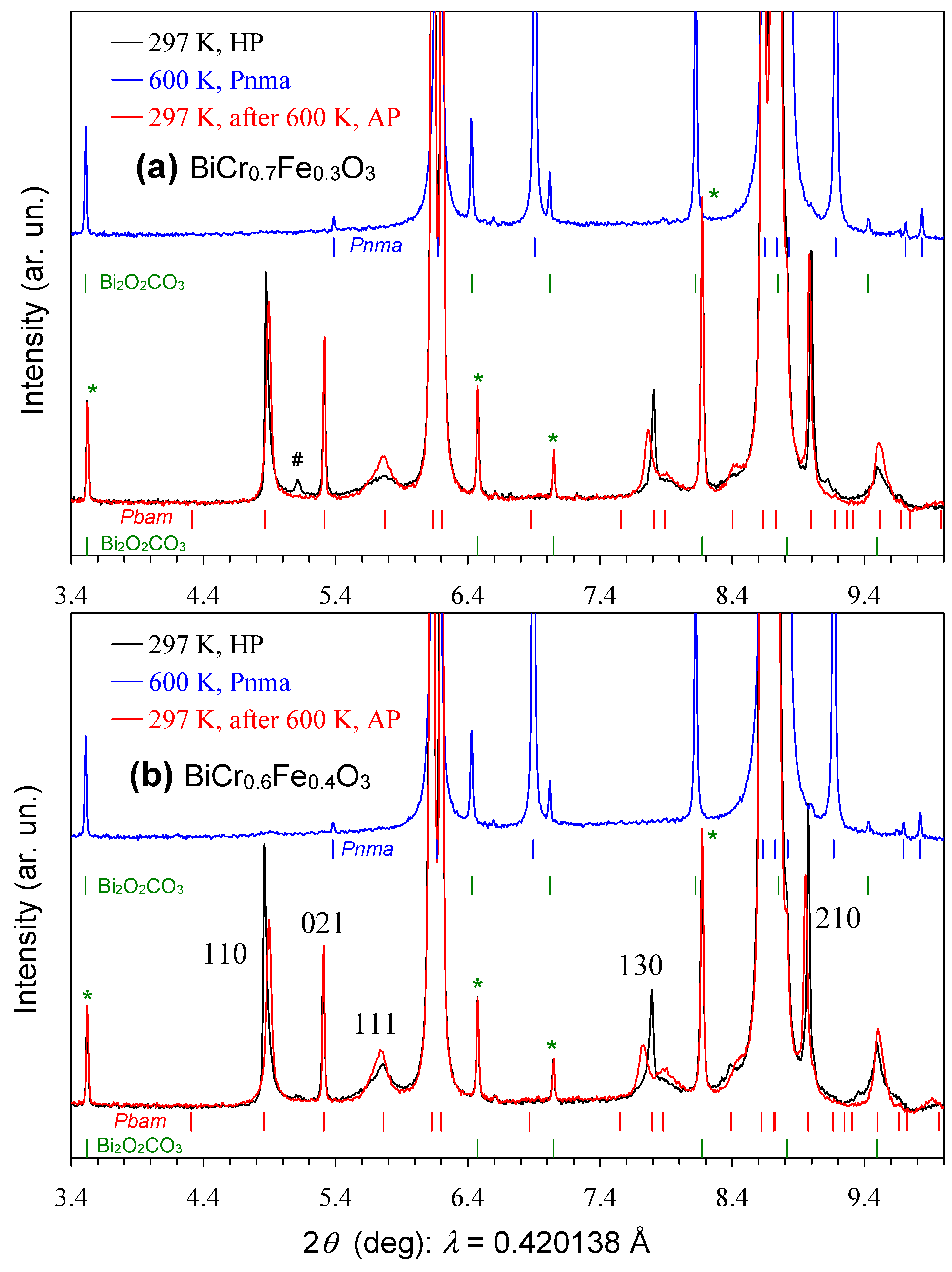 Inorganics 13 00091 g002