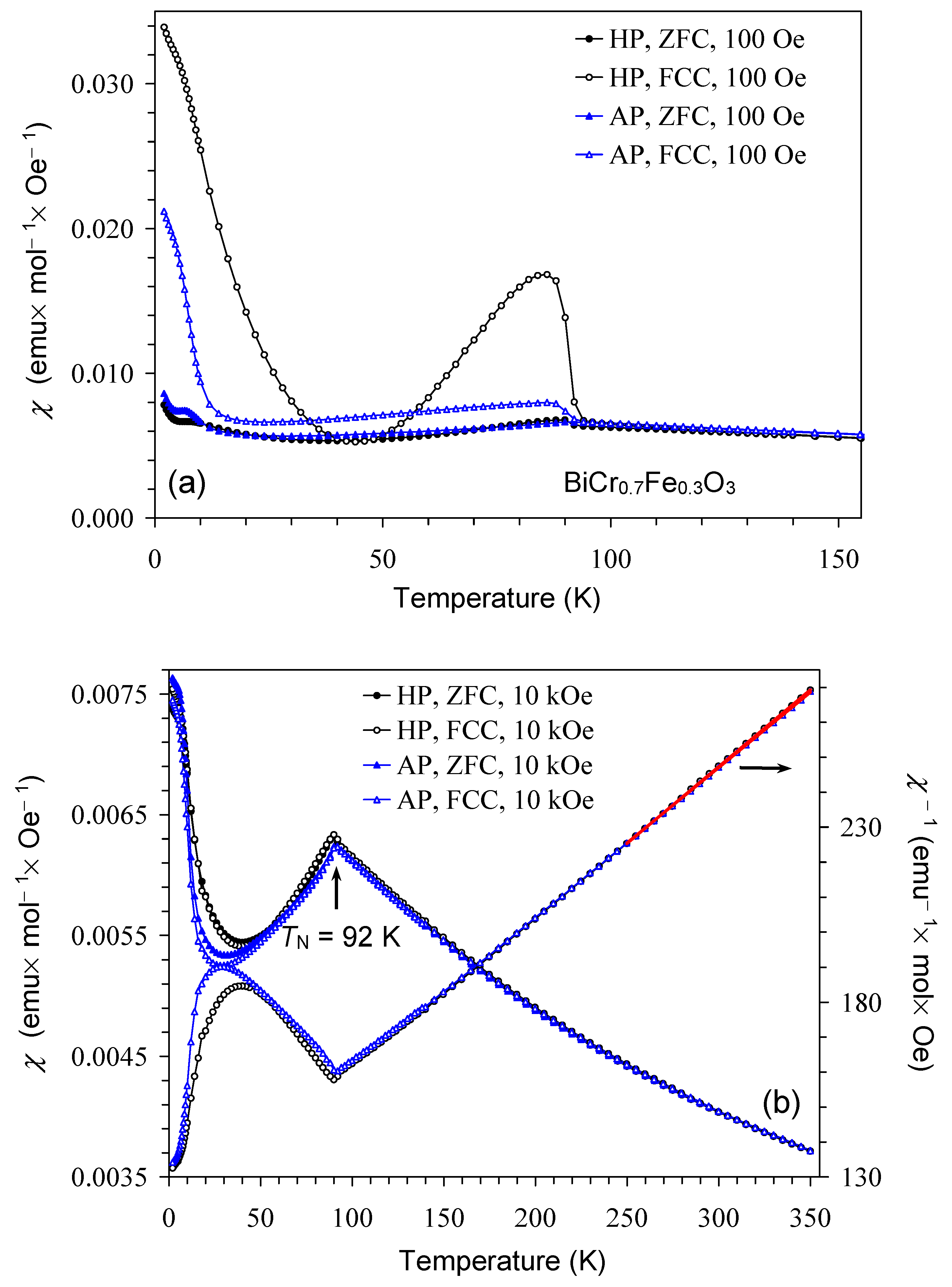 Inorganics 13 00091 g009