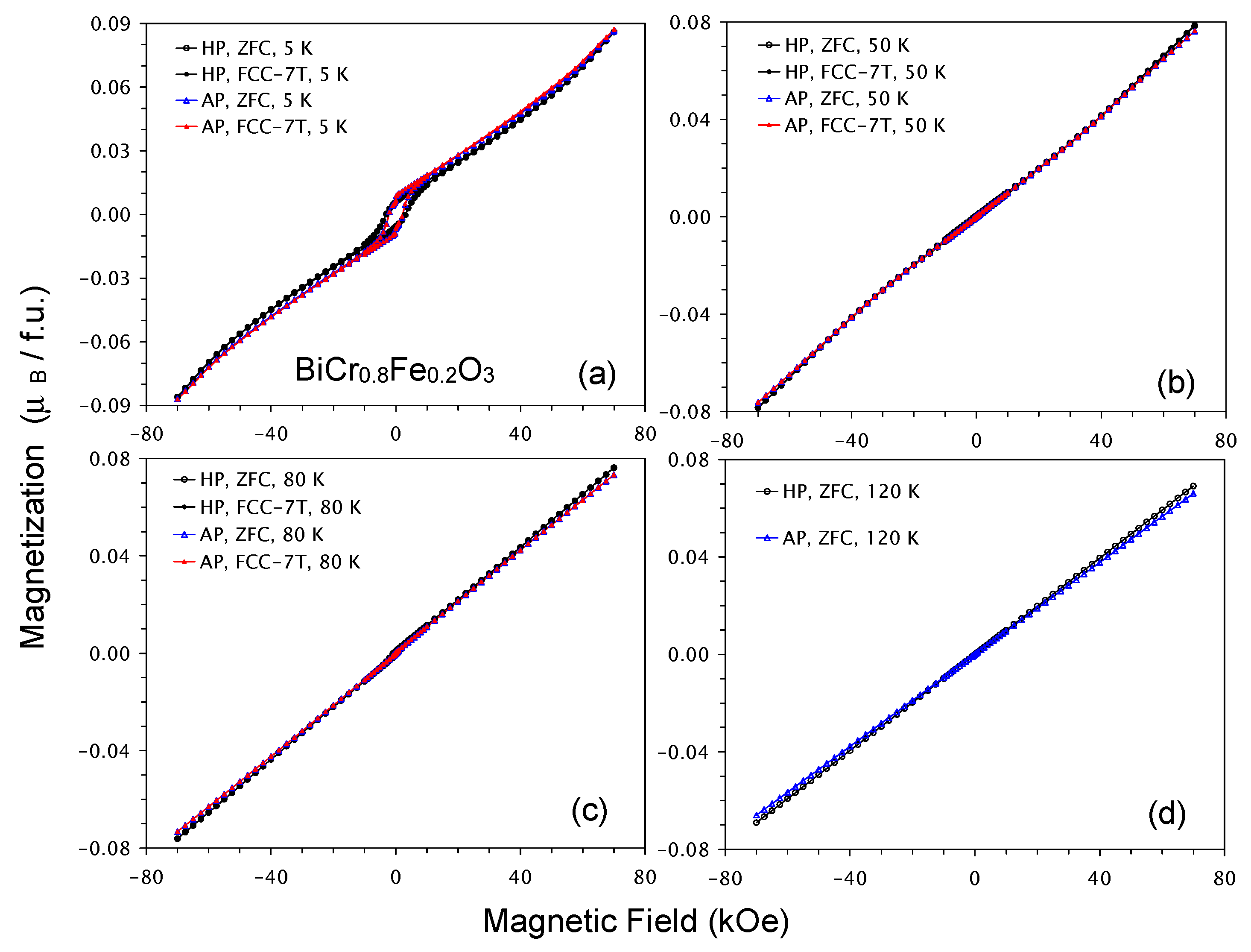 Inorganics 13 00091 g012
