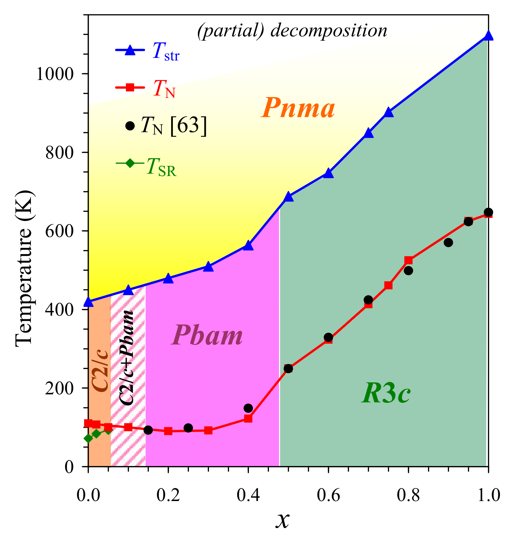 Inorganics 13 00091 g015