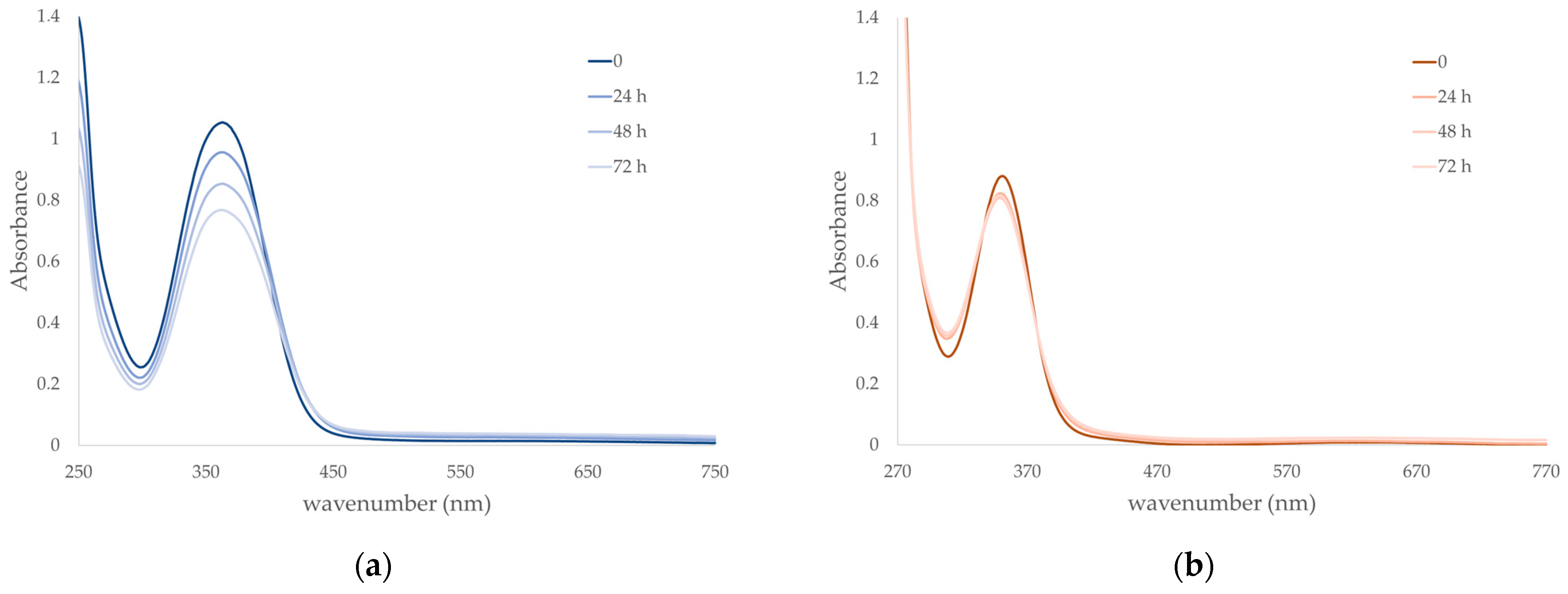 Inorganics 13 00094 g003