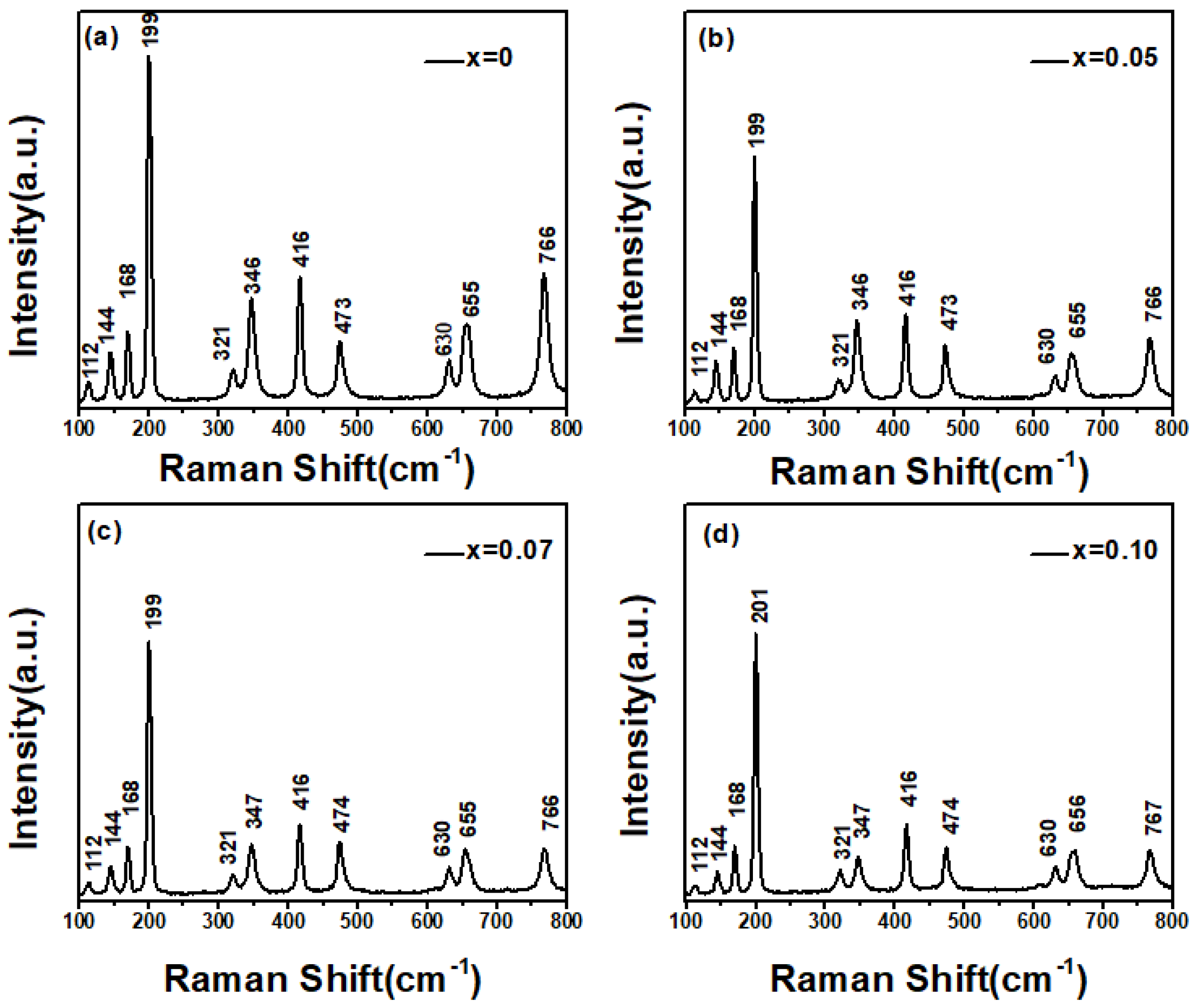 Inorganics 13 00099 g003