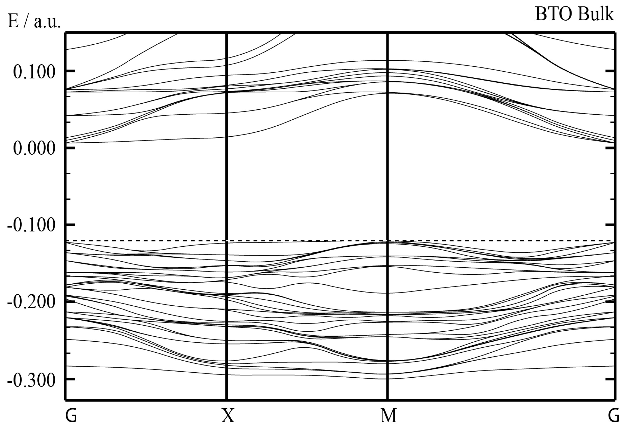 Inorganics 13 00100 g005