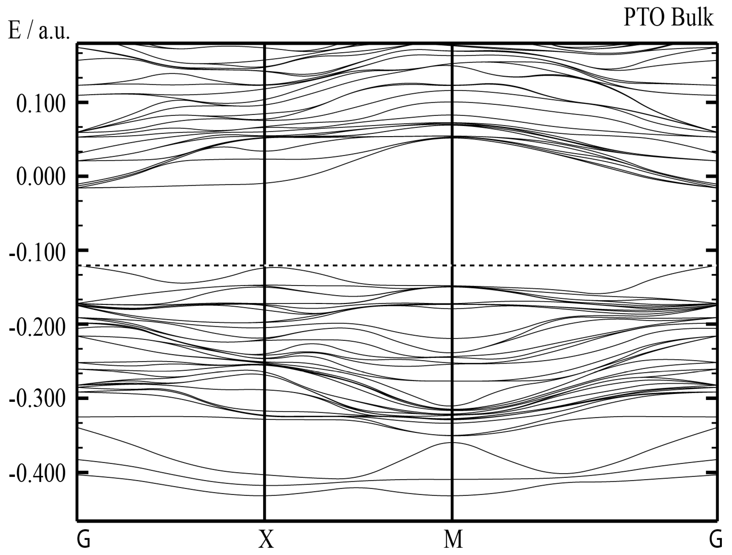 Inorganics 13 00100 g006