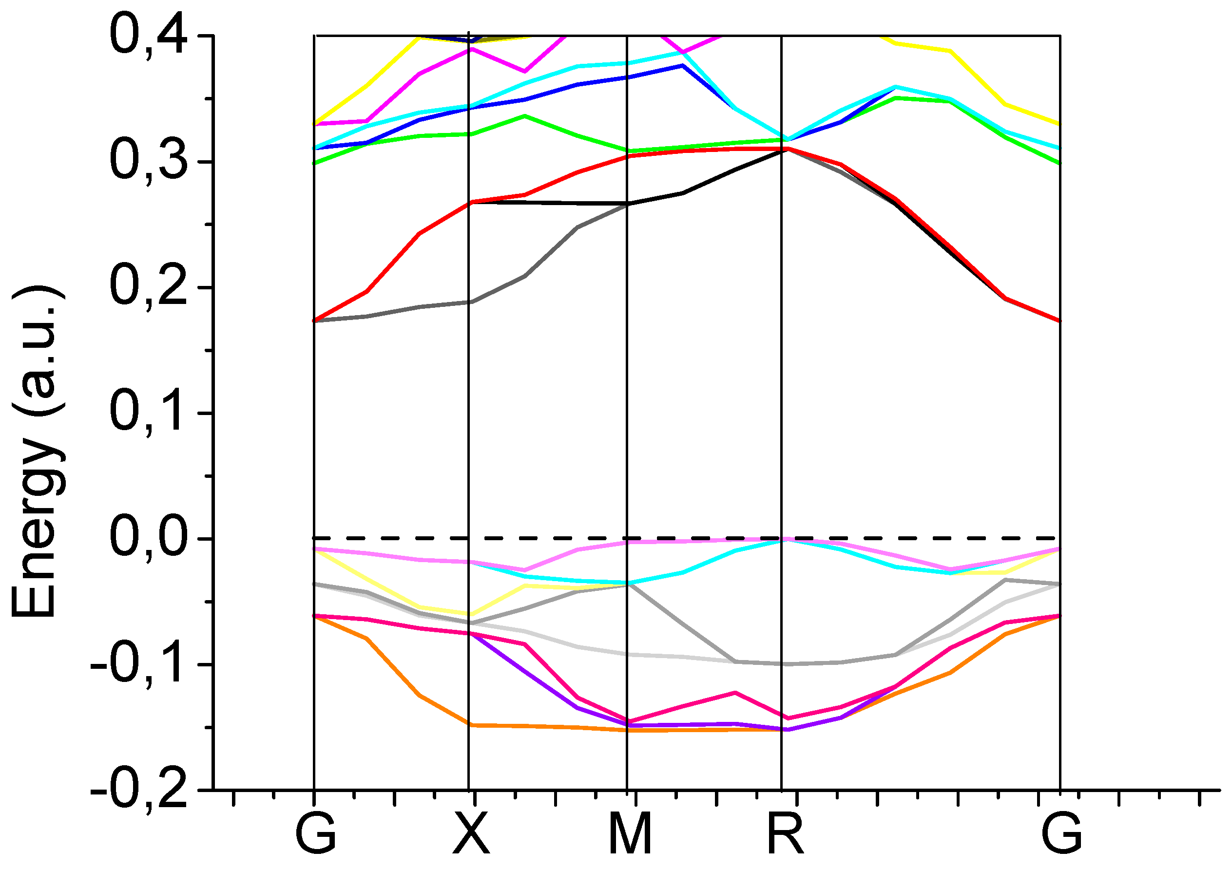 Inorganics 13 00100 g007