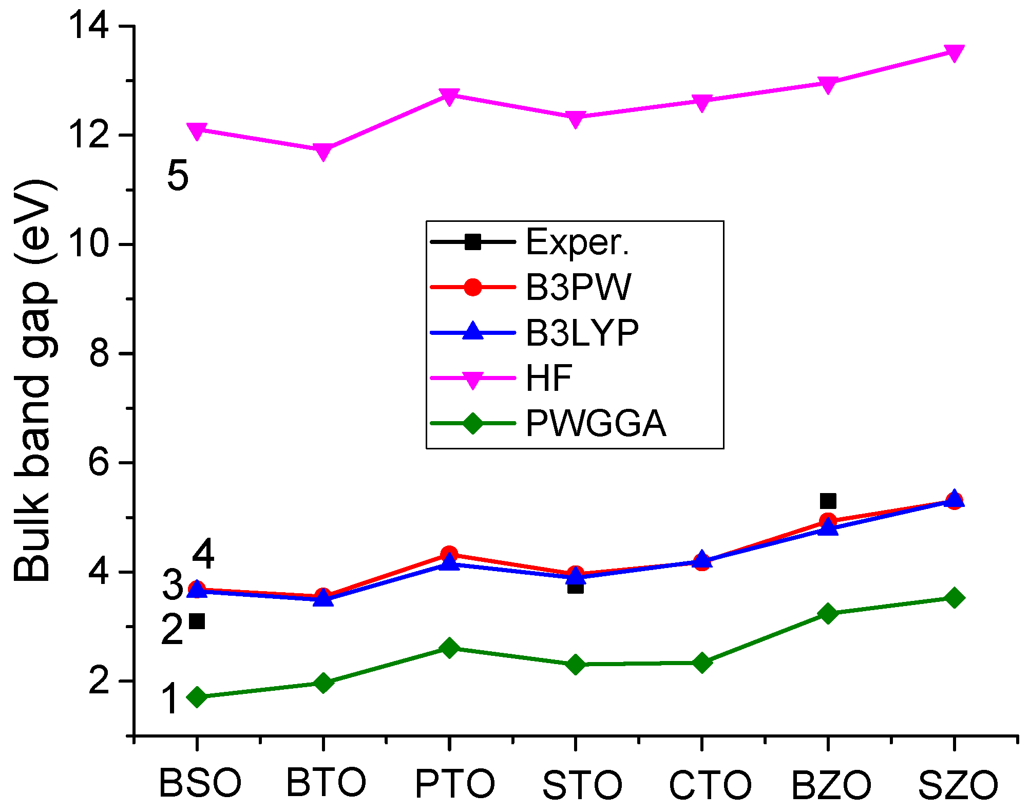 Inorganics 13 00100 g008