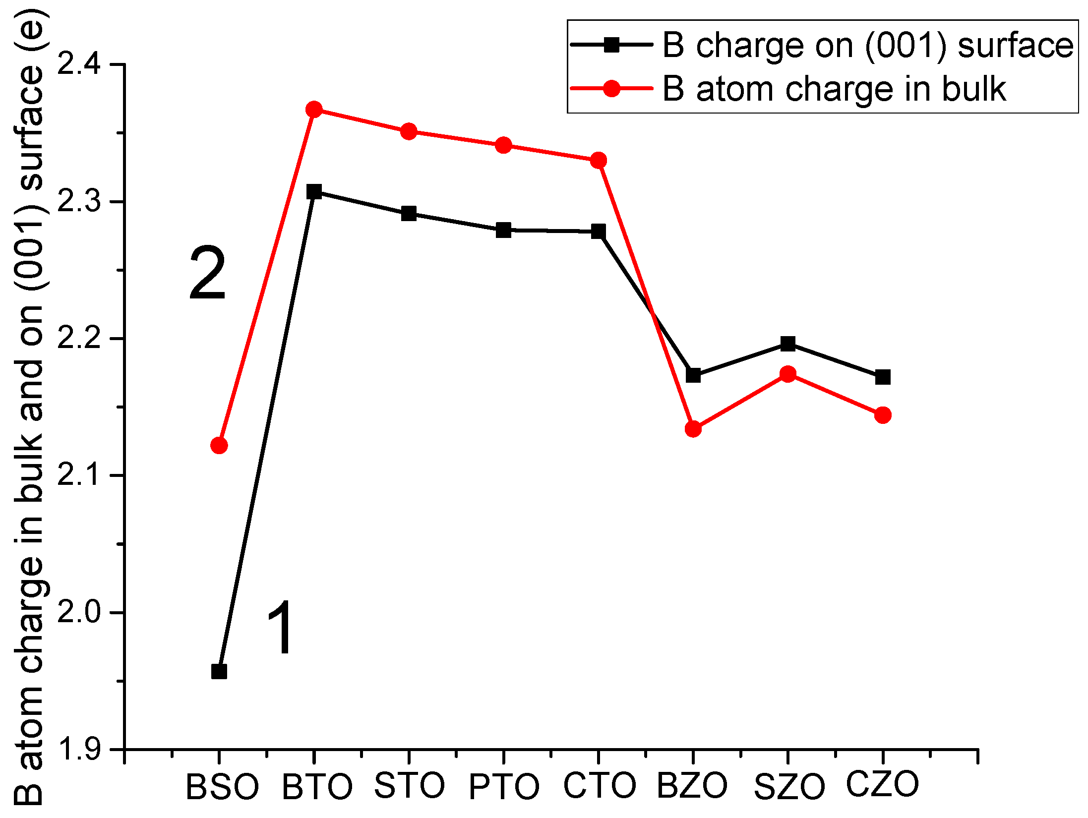 Inorganics 13 00100 g009