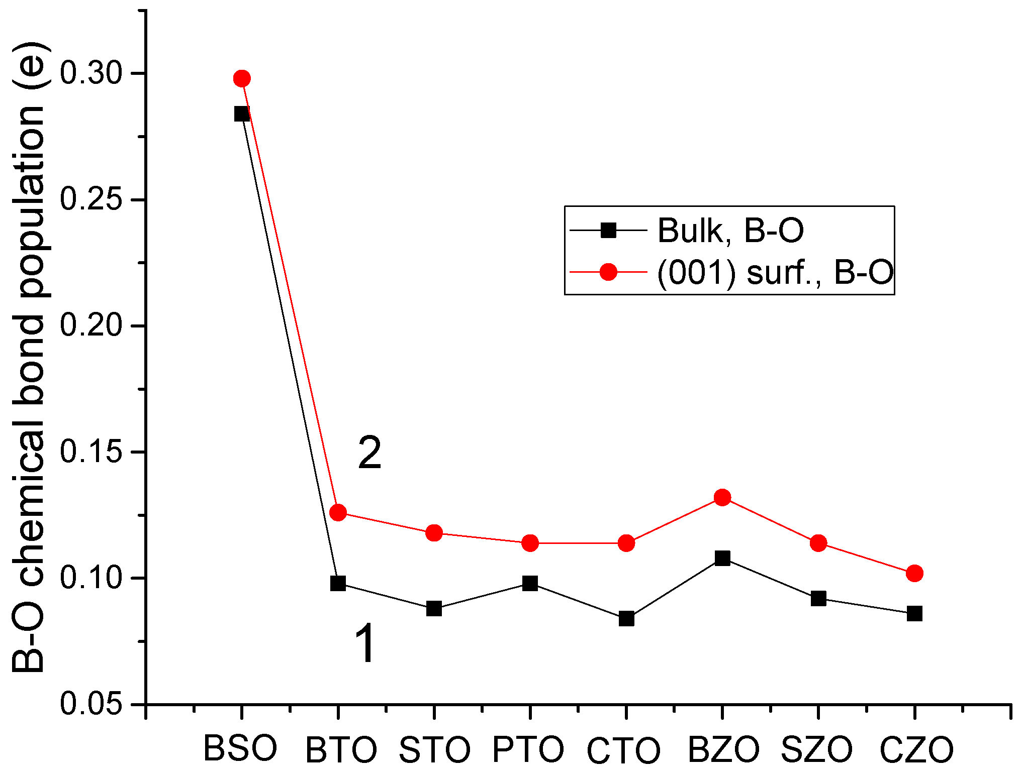 Inorganics 13 00100 g010