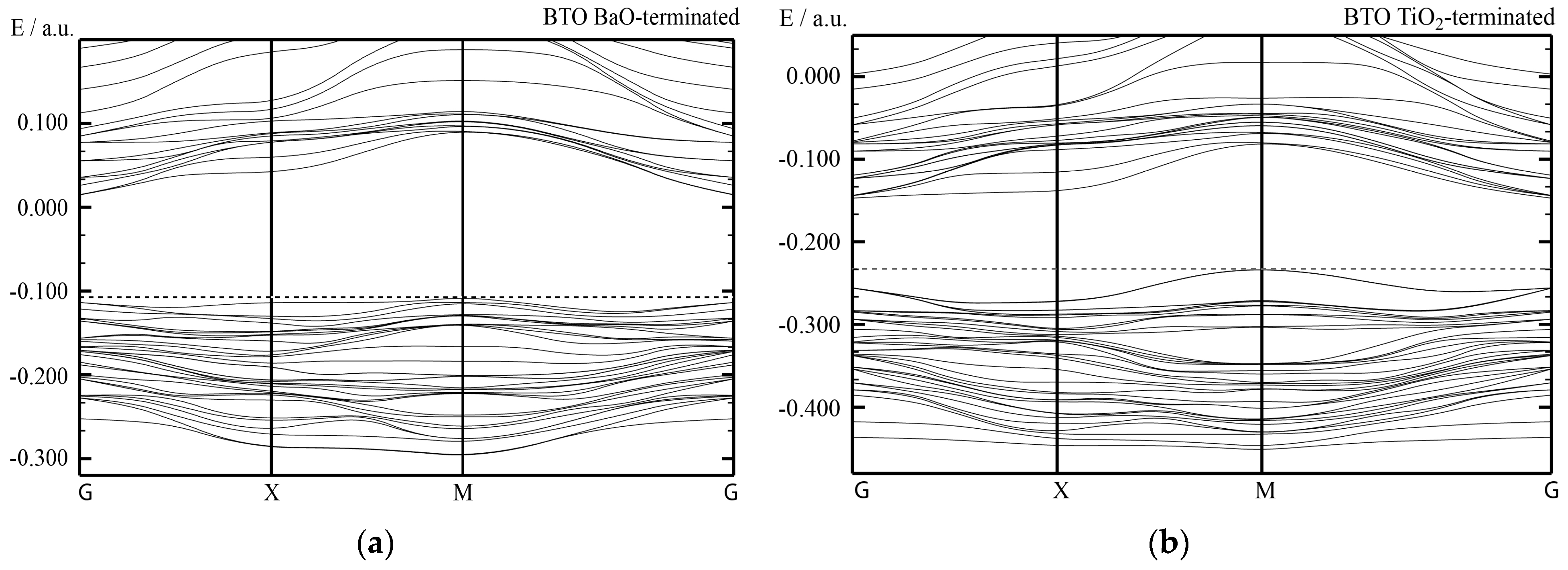 Inorganics 13 00100 g011
