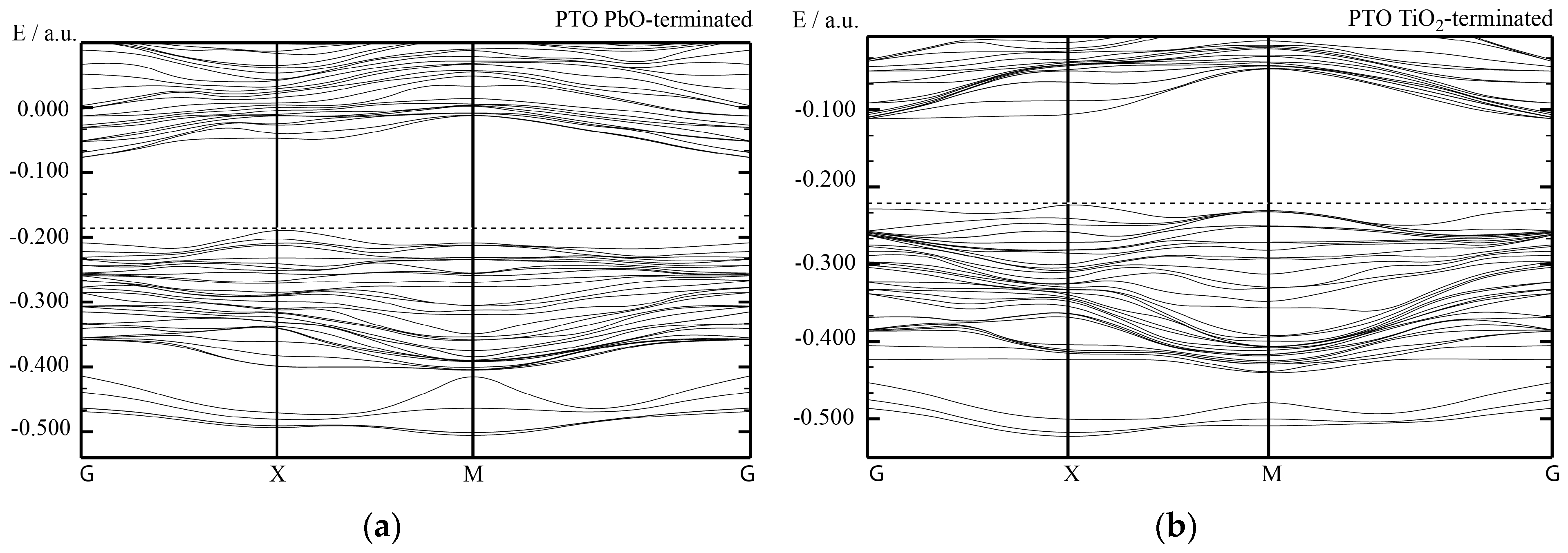 Inorganics 13 00100 g012