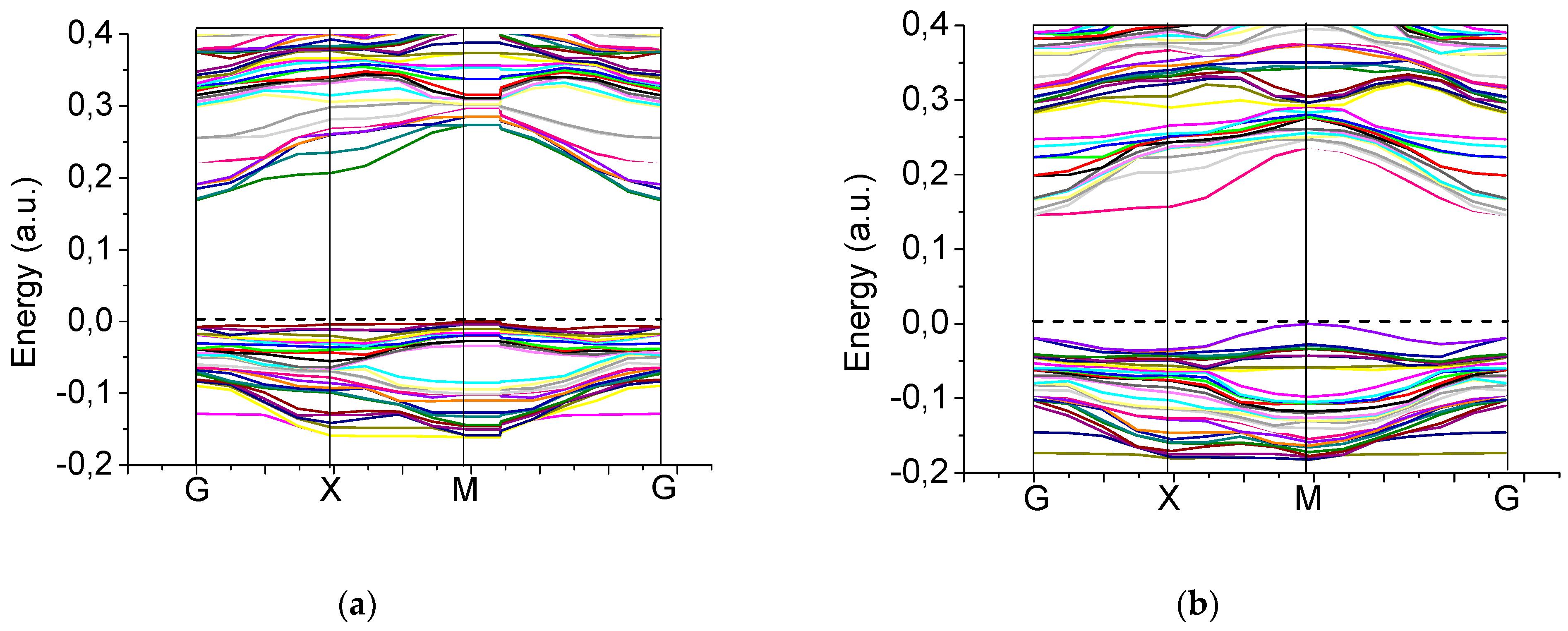 Inorganics 13 00100 g013