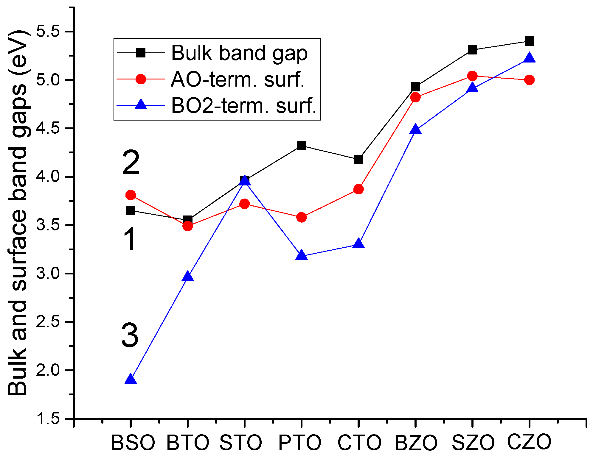 Inorganics 13 00100 g014