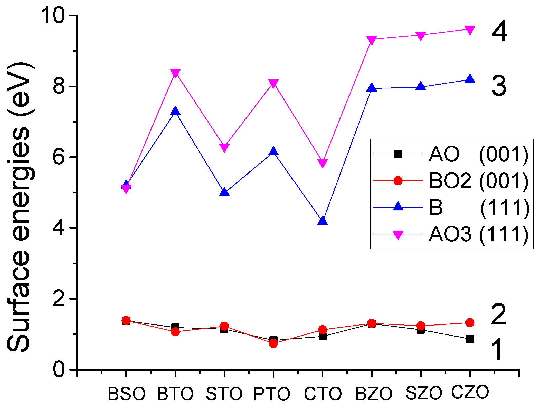 Inorganics 13 00100 g015