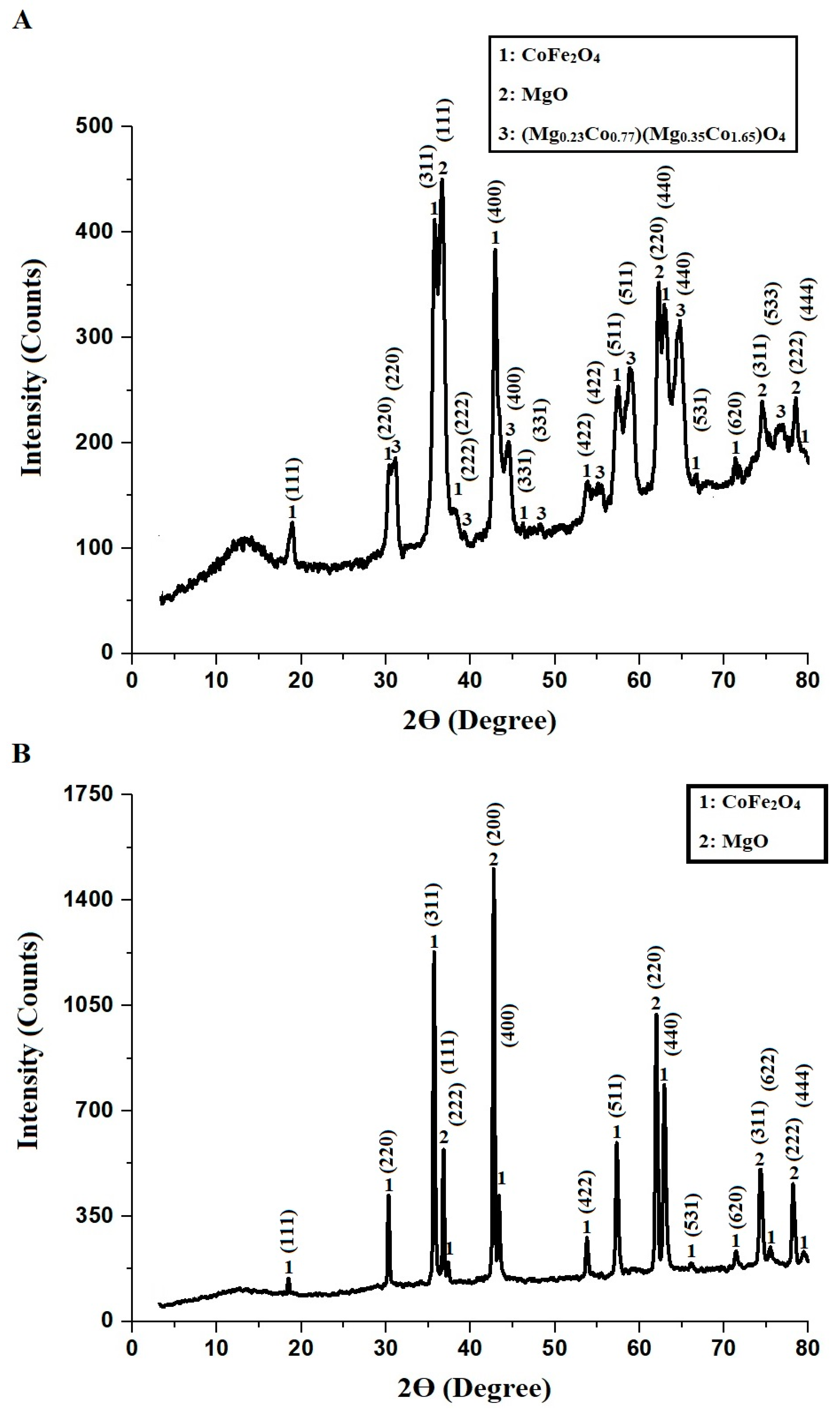 Inorganics 13 00101 g001