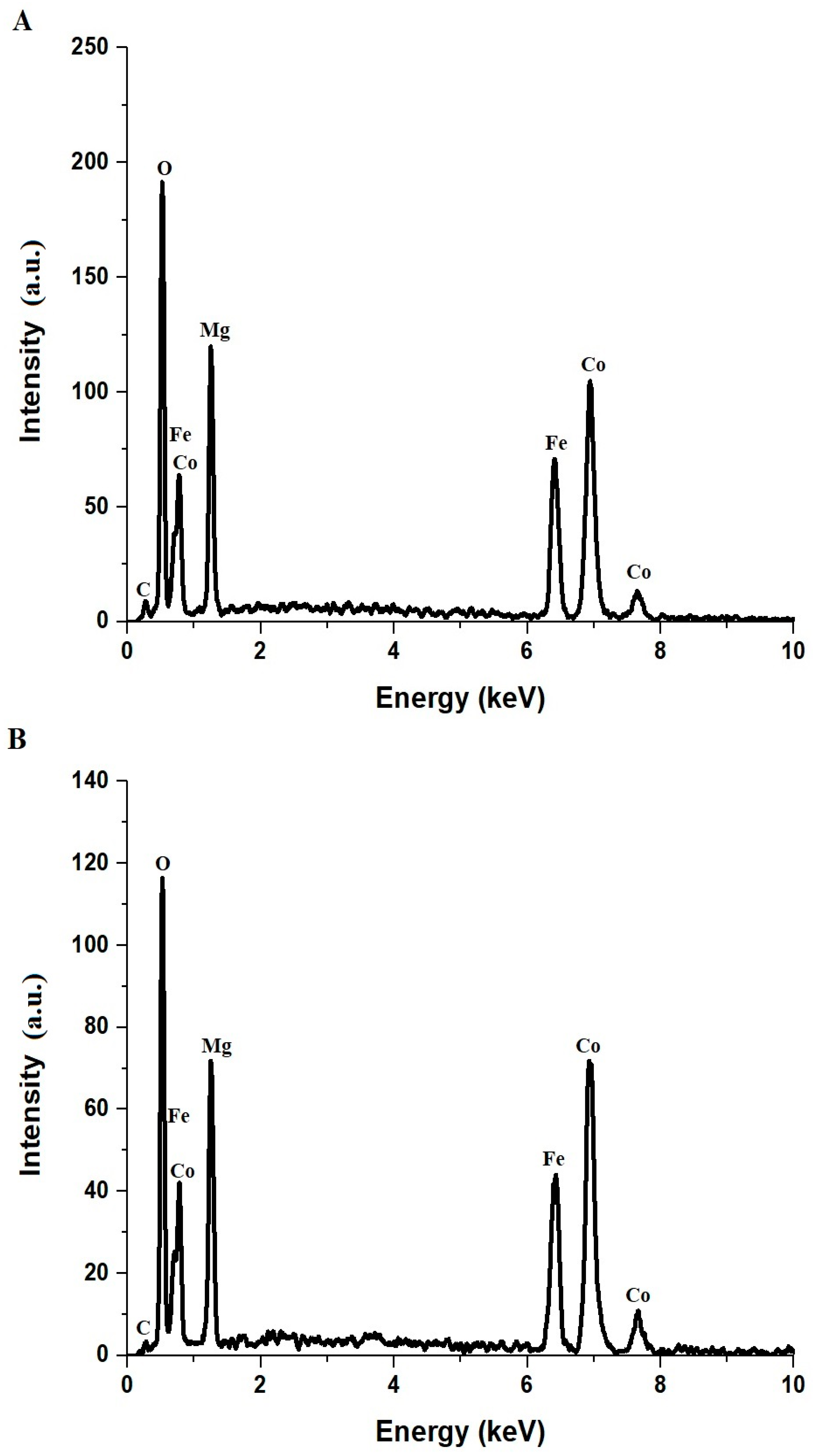 Inorganics 13 00101 g002