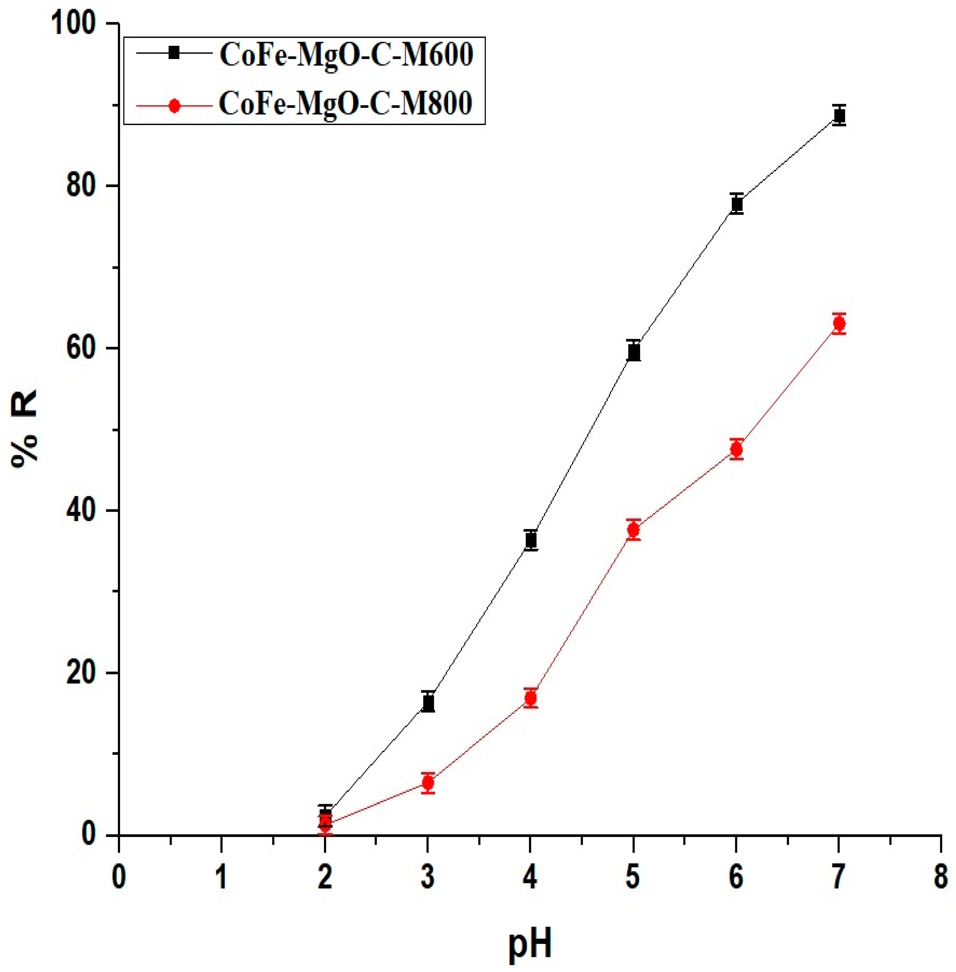 Inorganics 13 00101 g005