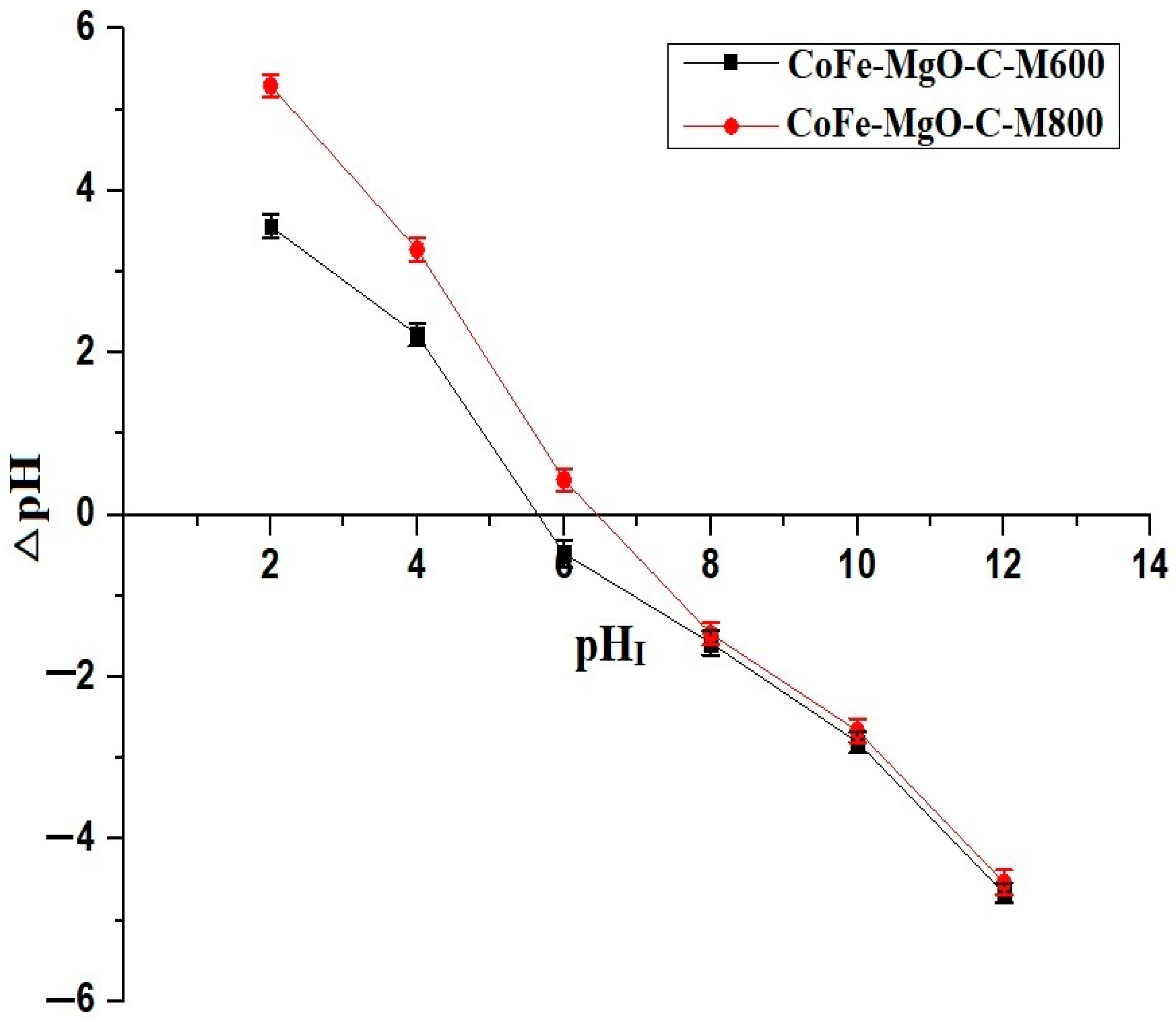 Inorganics 13 00101 g006