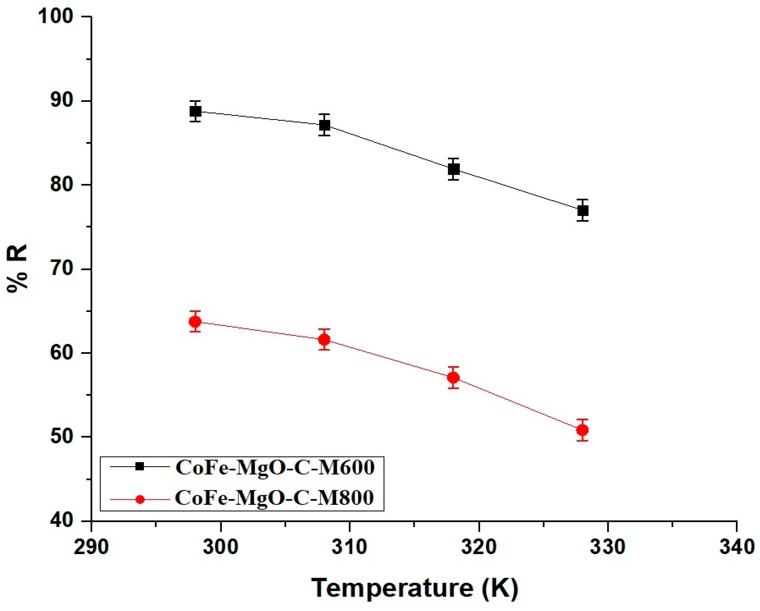 Inorganics 13 00101 g010