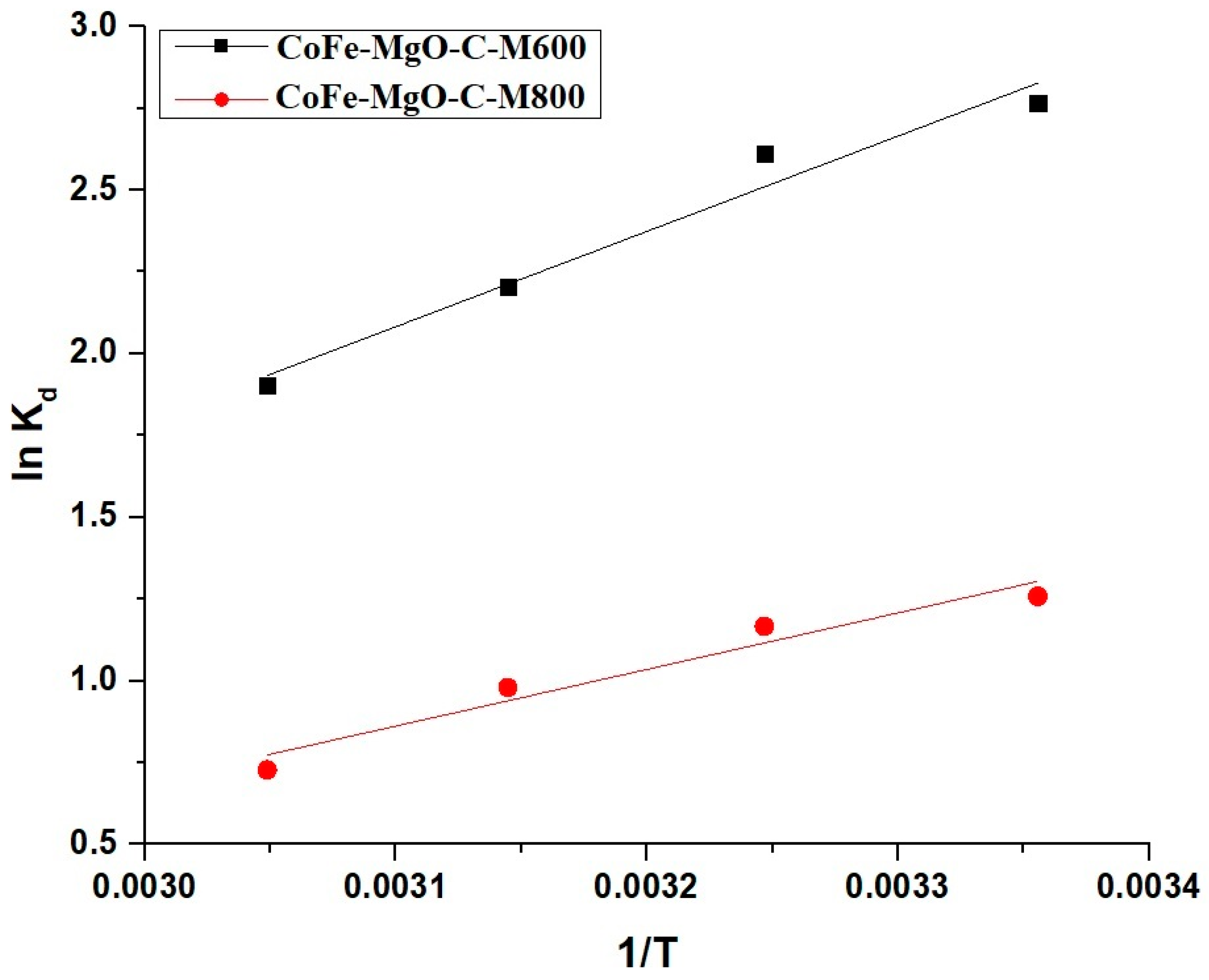 Inorganics 13 00101 g011
