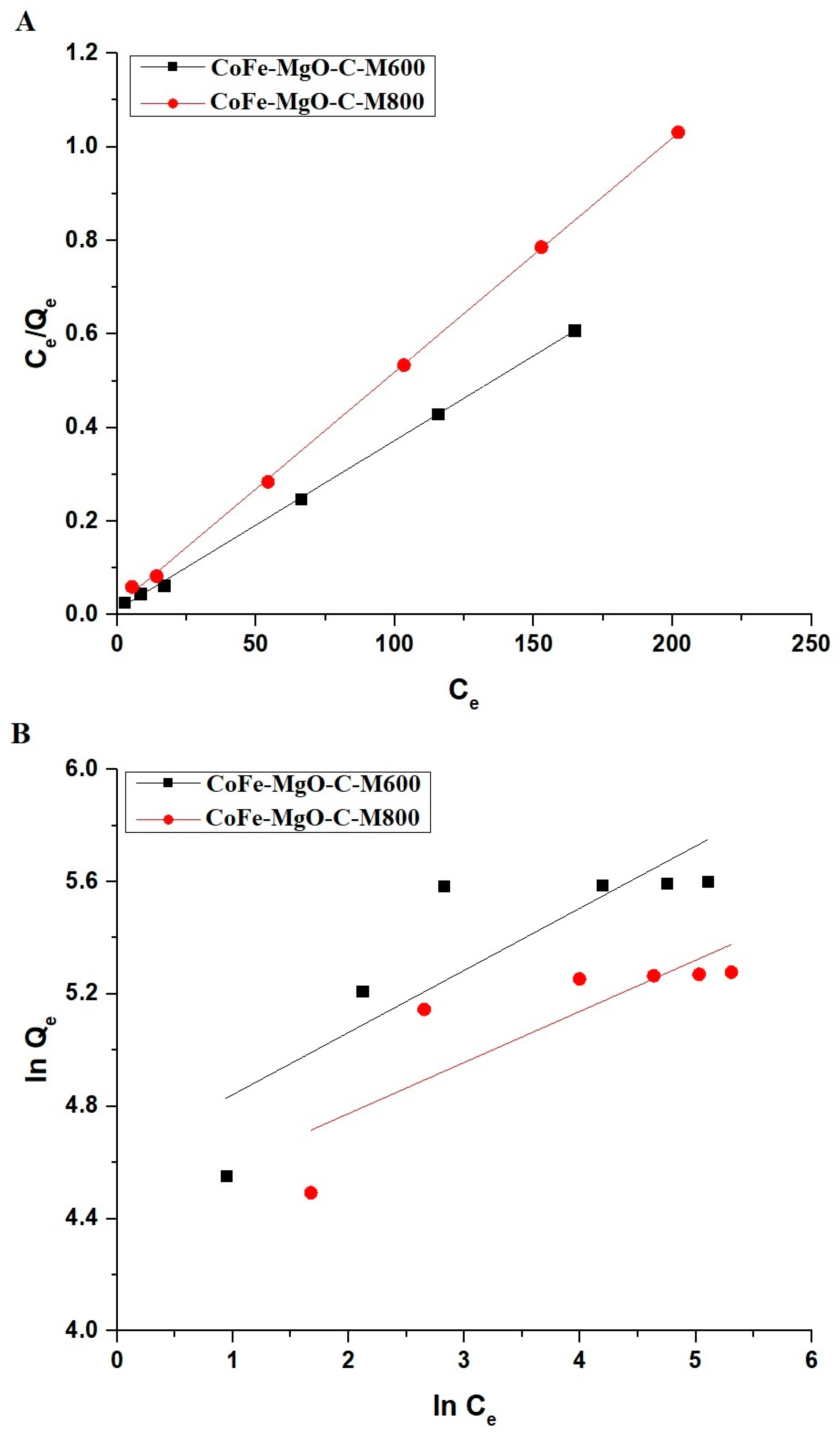 Inorganics 13 00101 g013