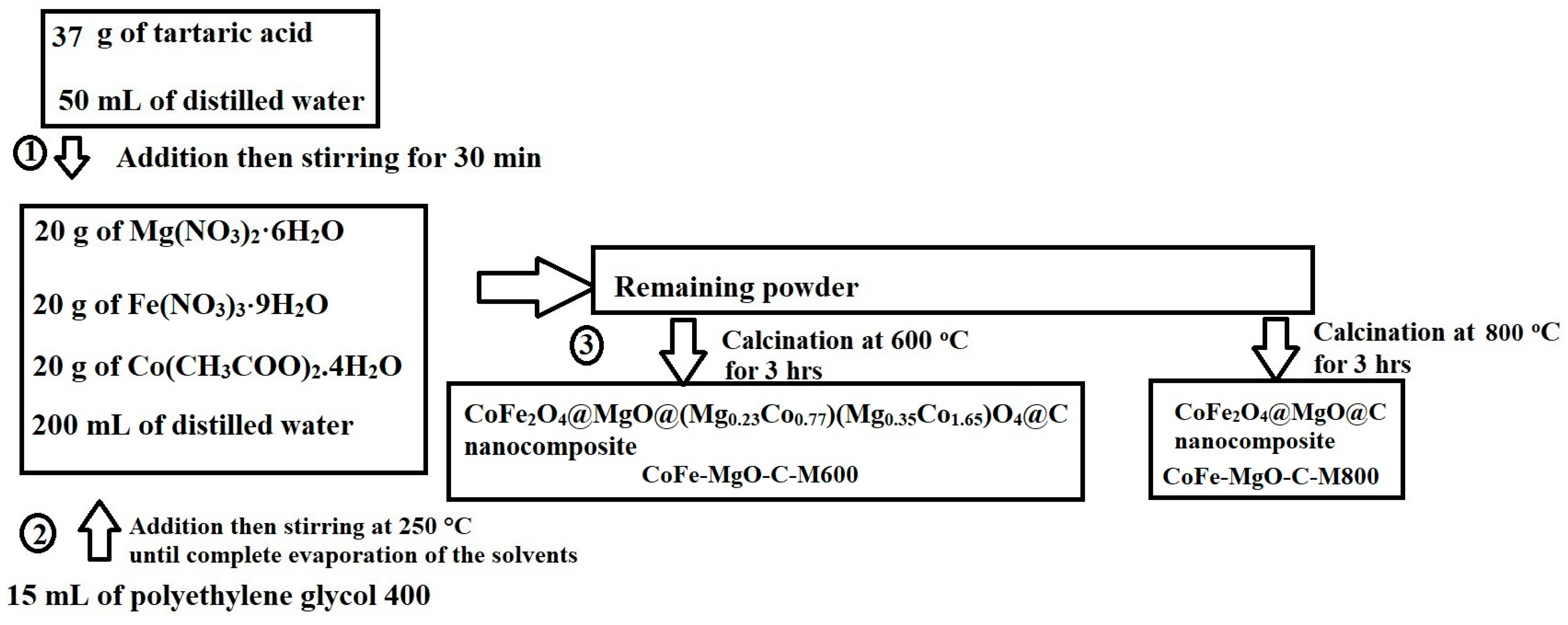 Inorganics 13 00101 g014