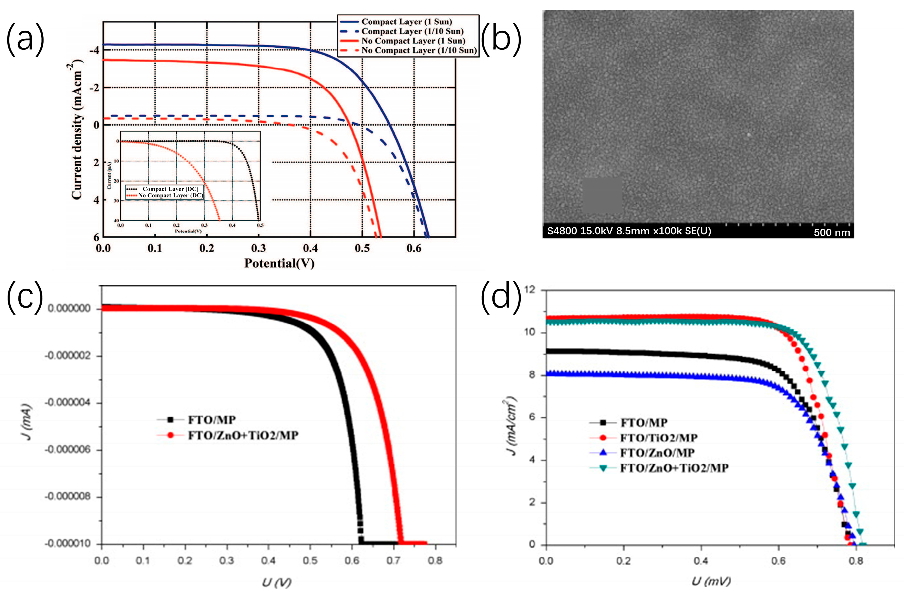 Inorganics 13 00103 g004