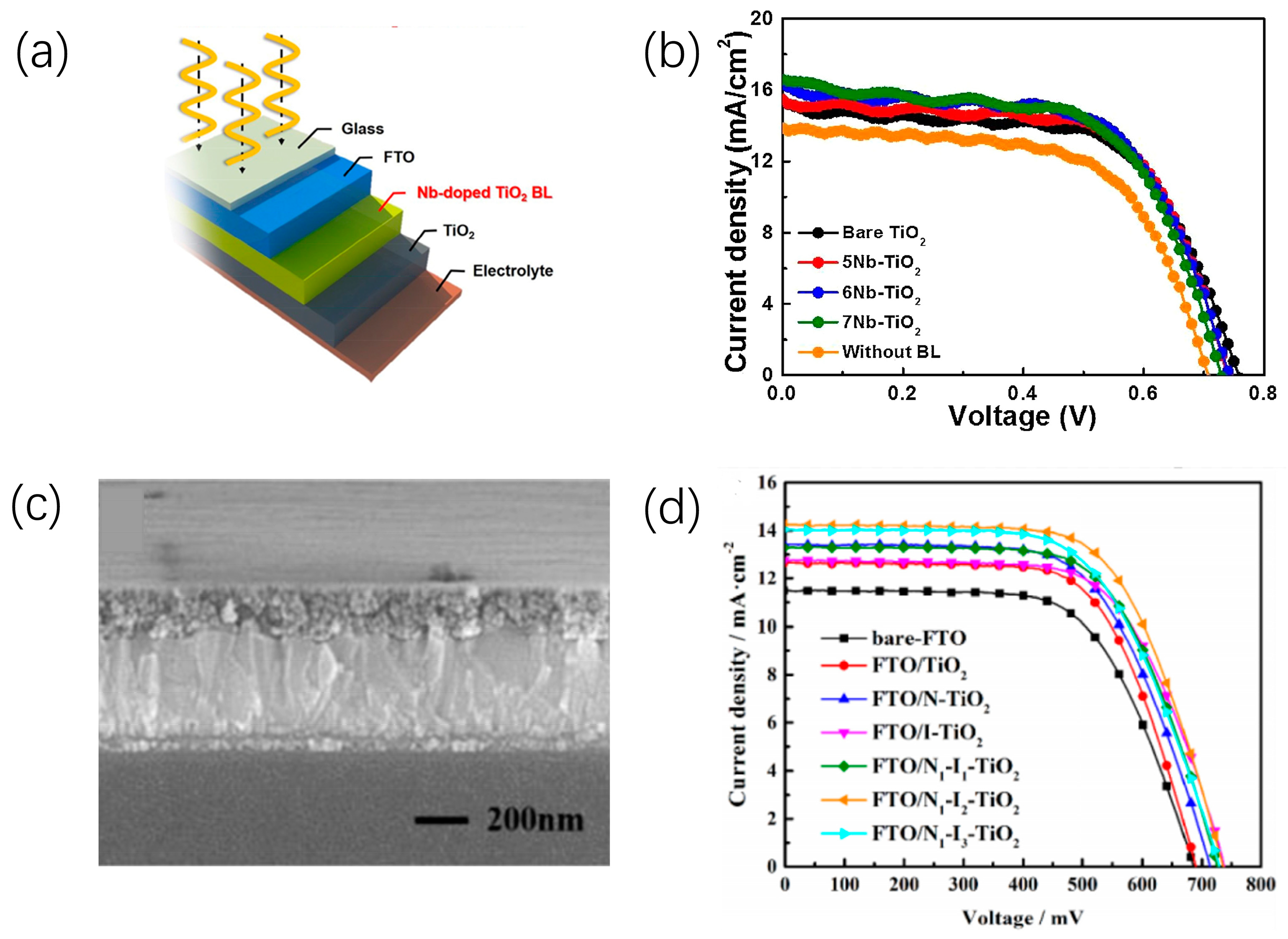 Inorganics 13 00103 g006