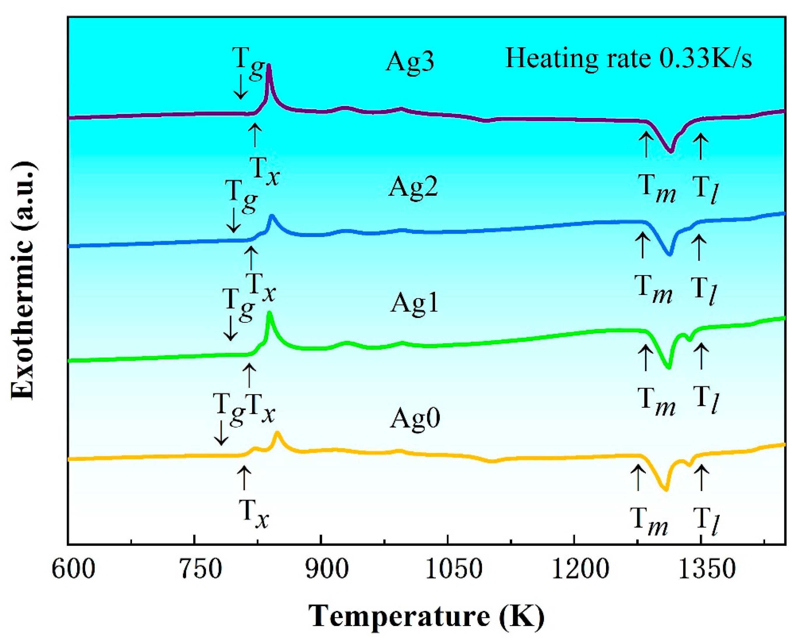 Inorganics 13 00105 g002