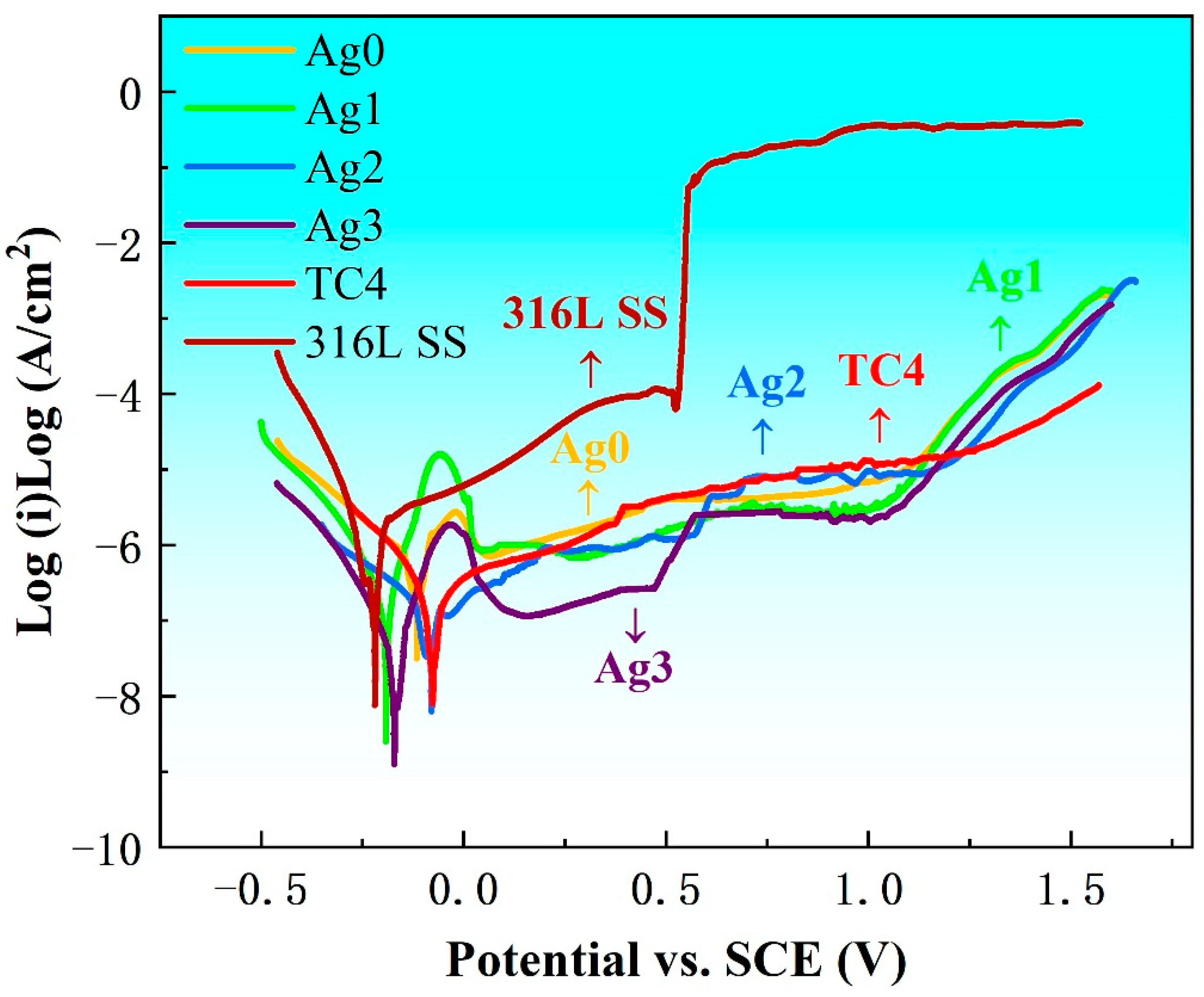 Inorganics 13 00105 g004