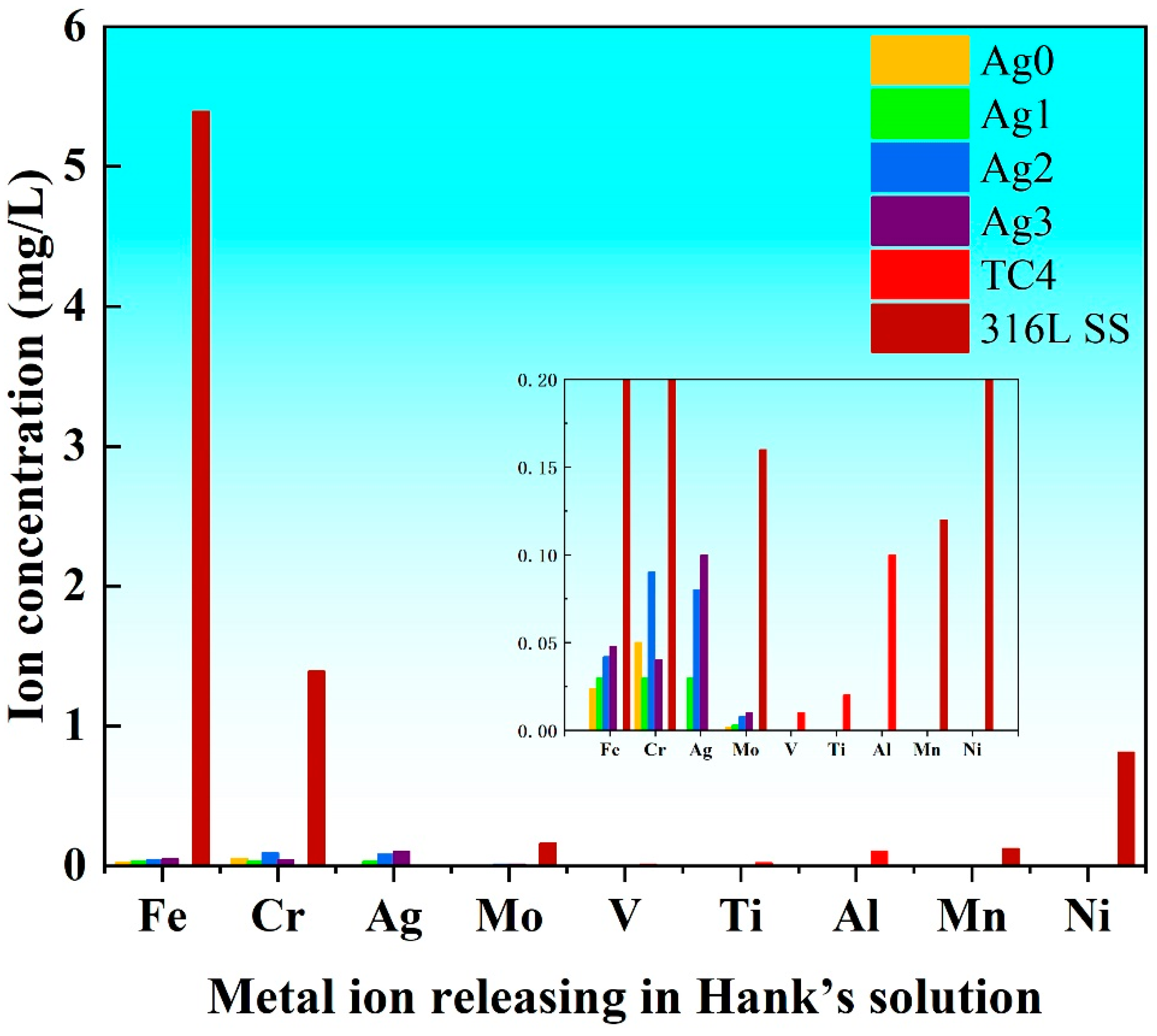 Inorganics 13 00105 g005