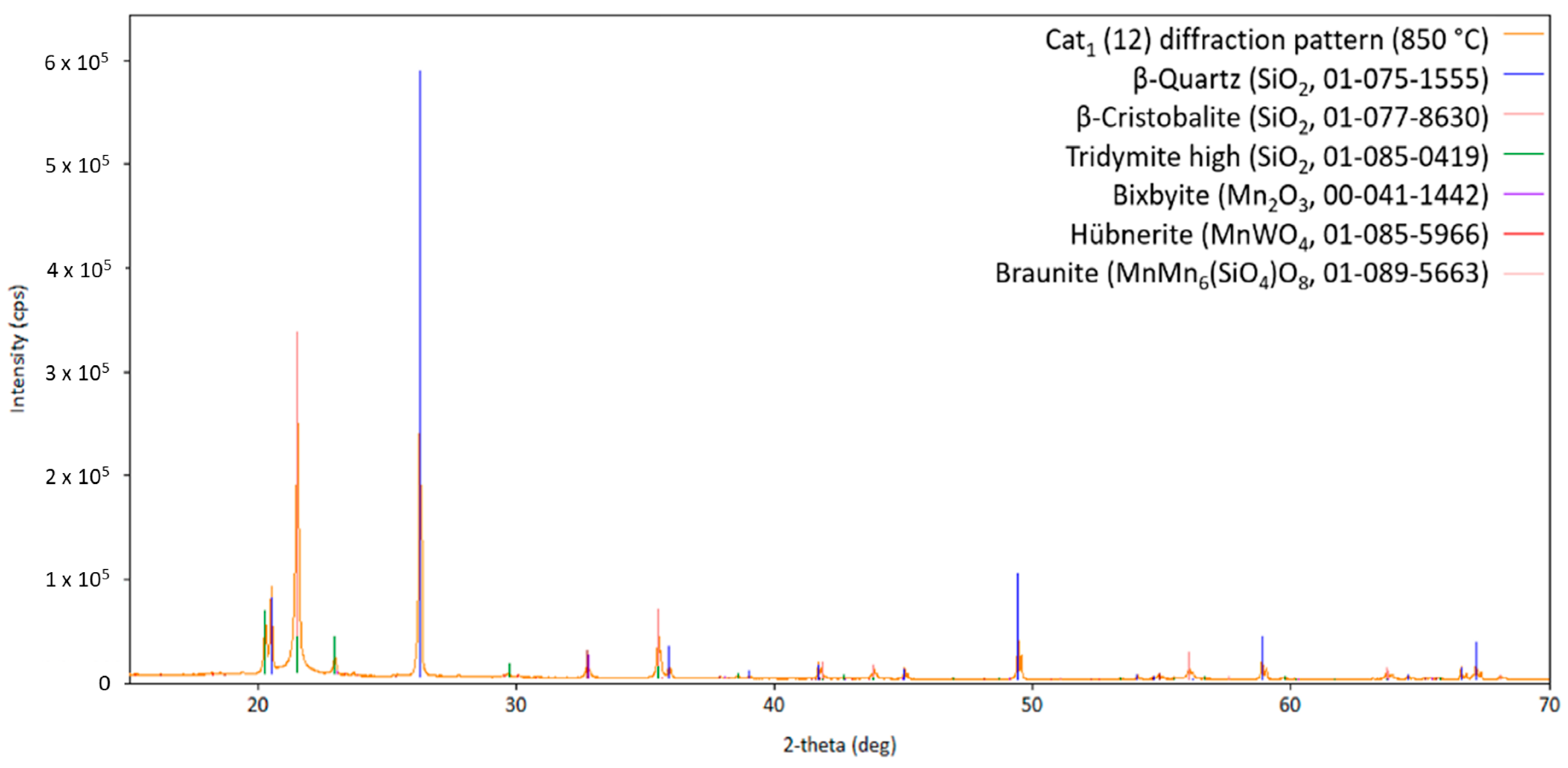 Inorganics 13 00106 g005