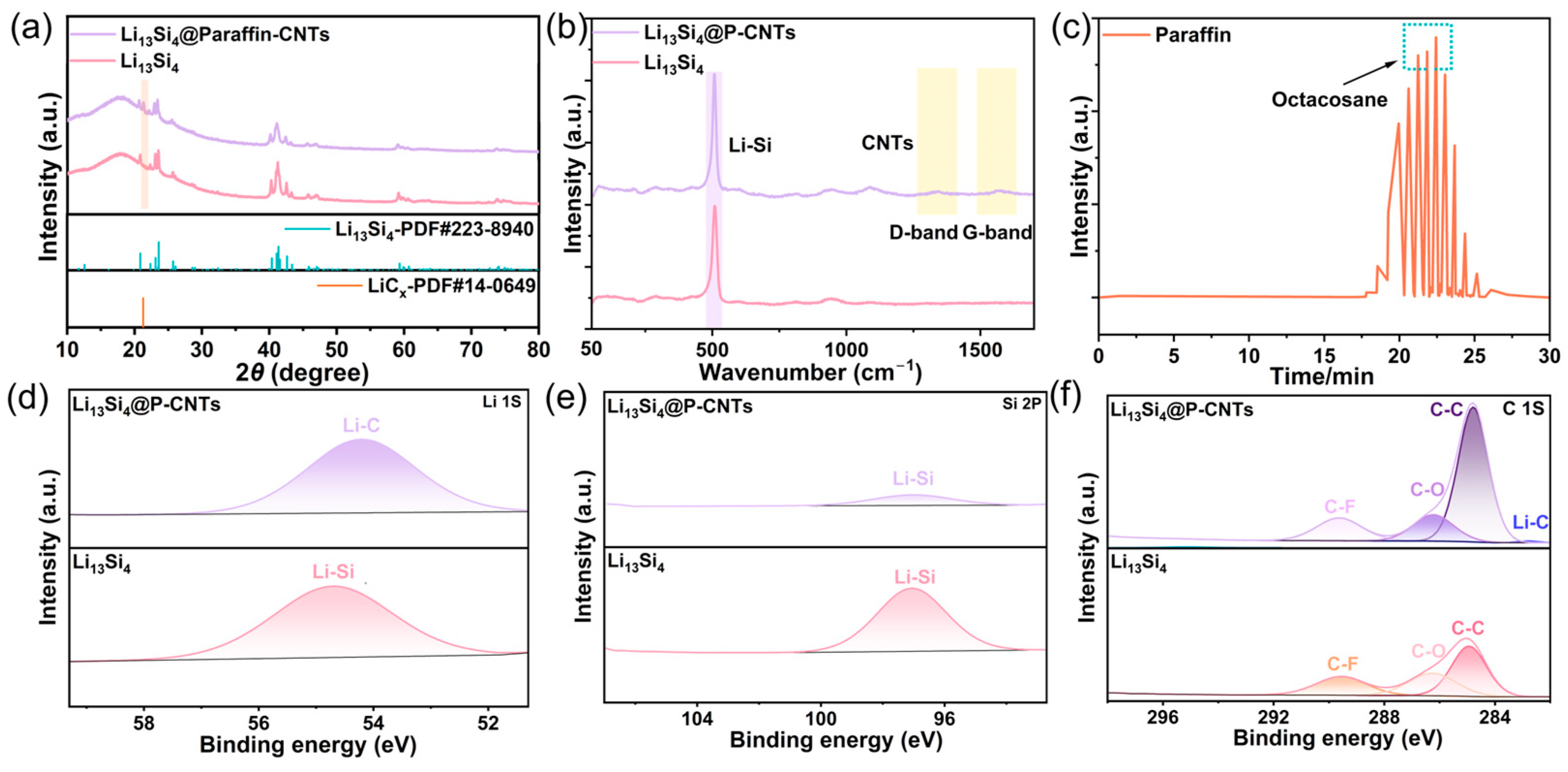 Inorganics 13 00115 g002