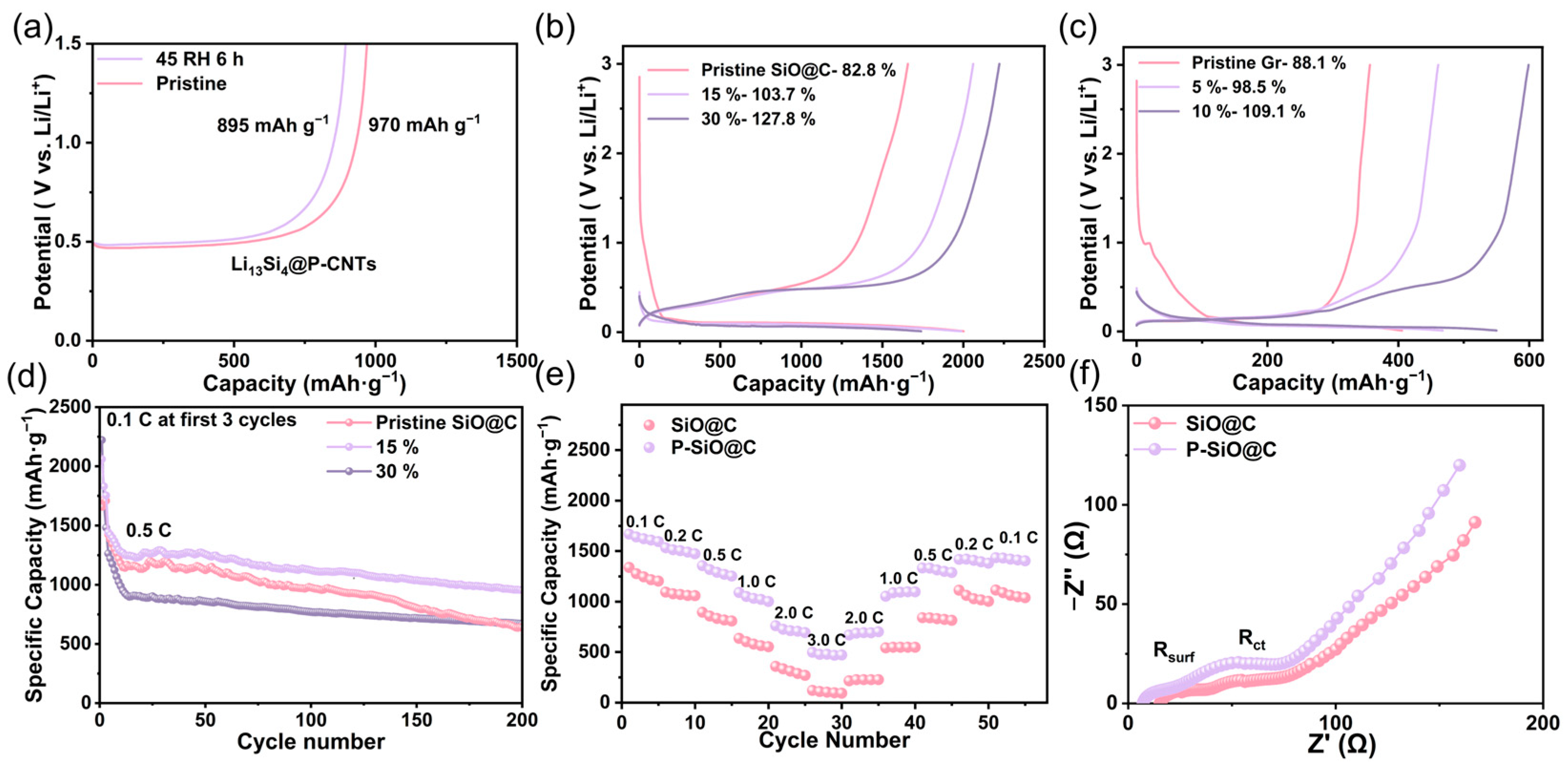 Inorganics 13 00115 g005