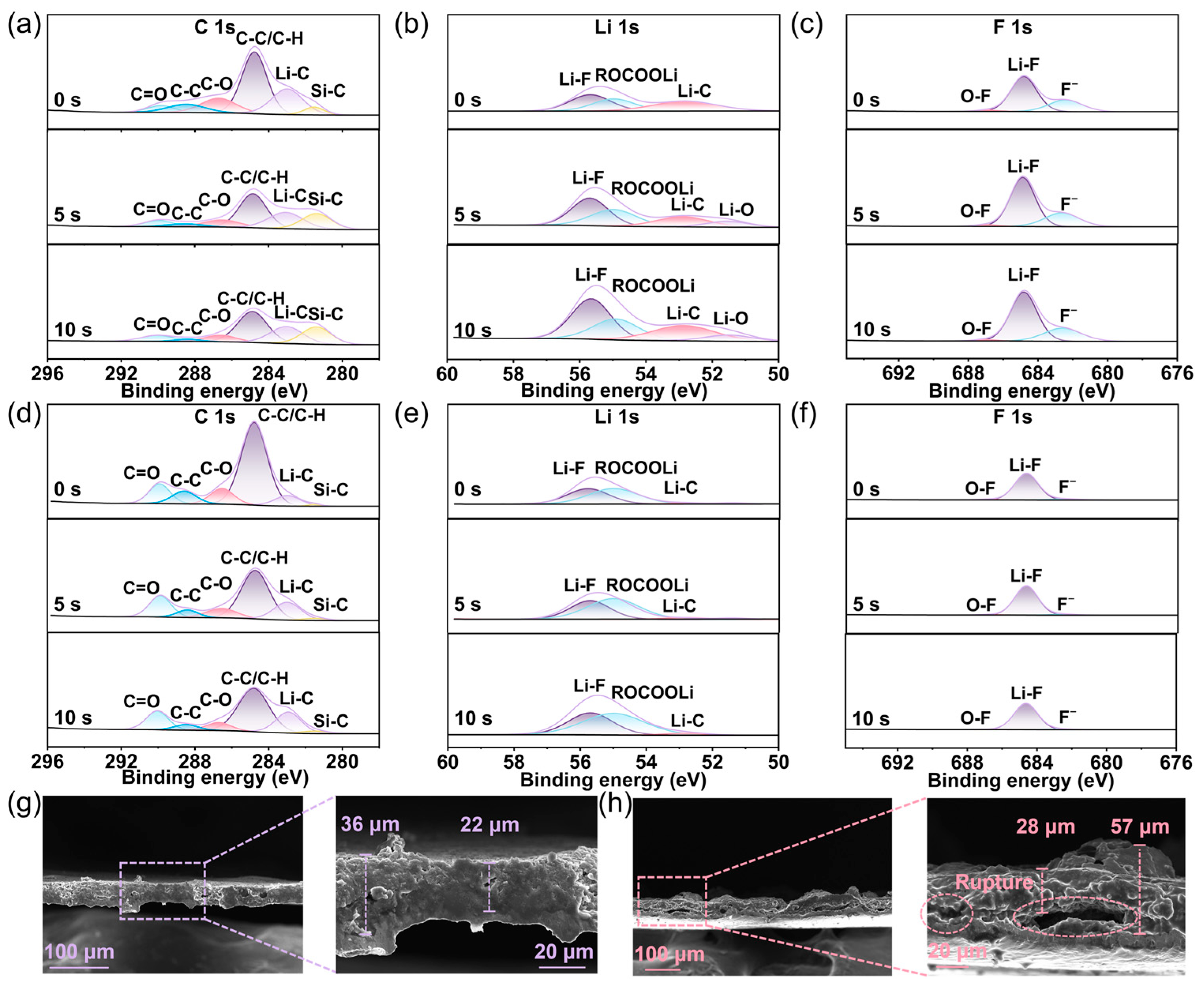 Inorganics 13 00115 g006