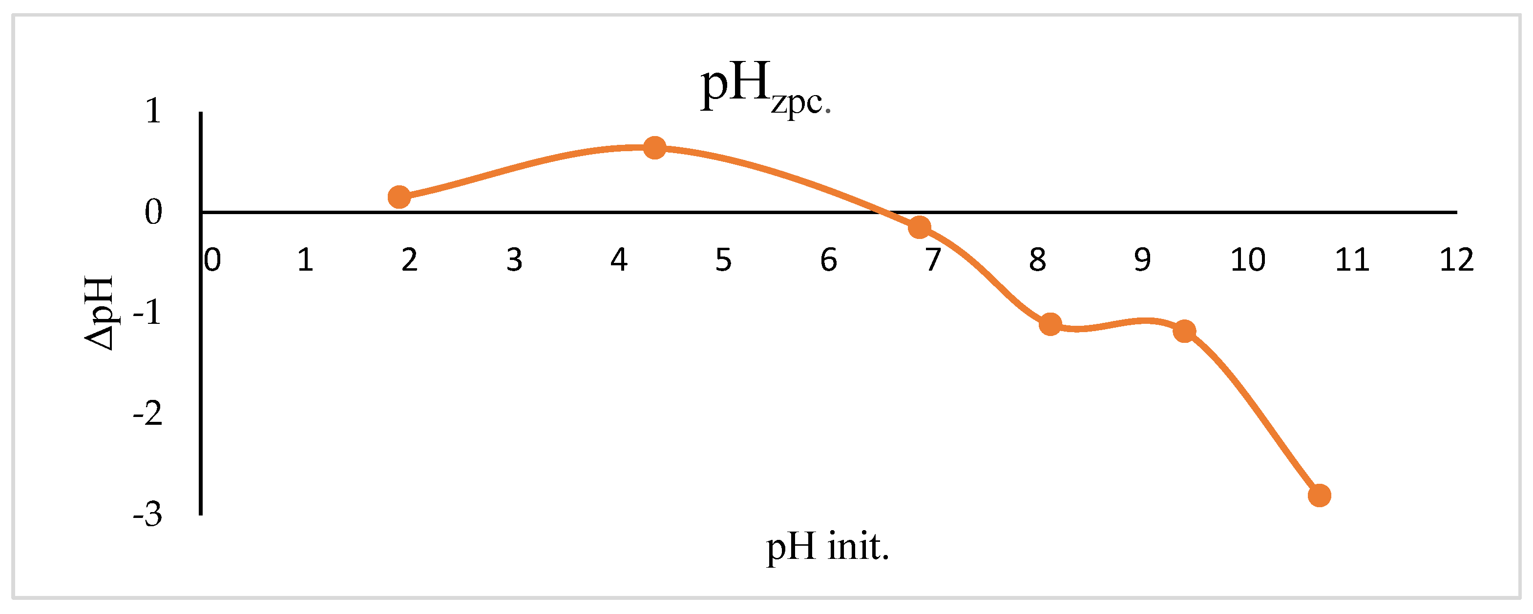 Inorganics 13 00116 g001