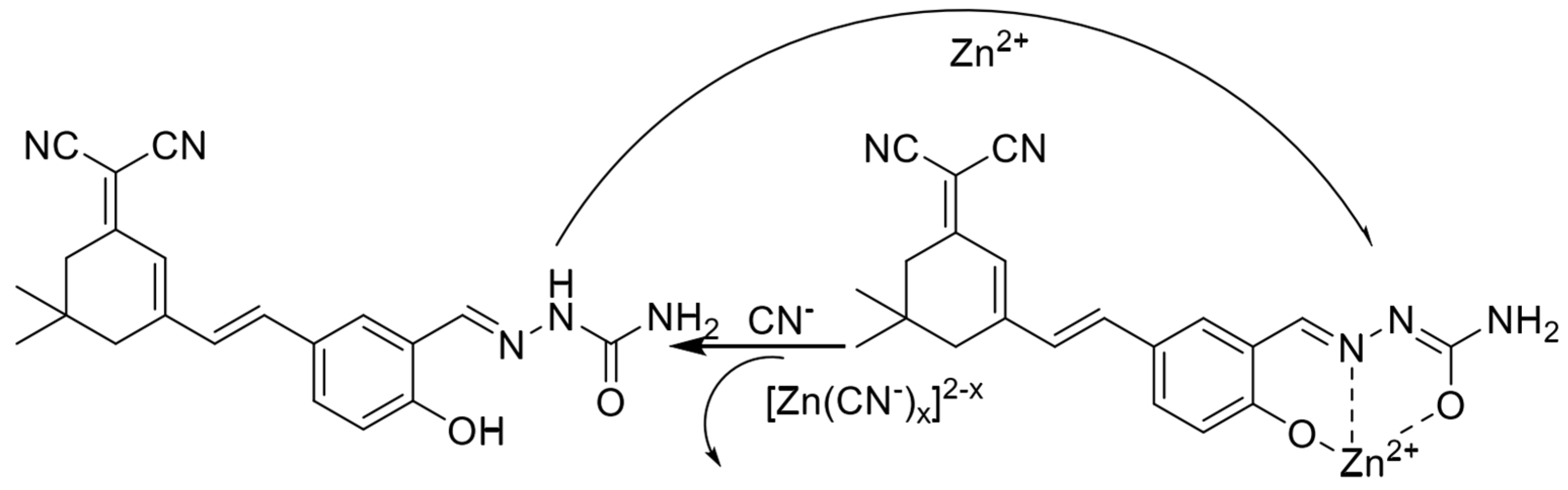 Inorganics 13 00124 g005