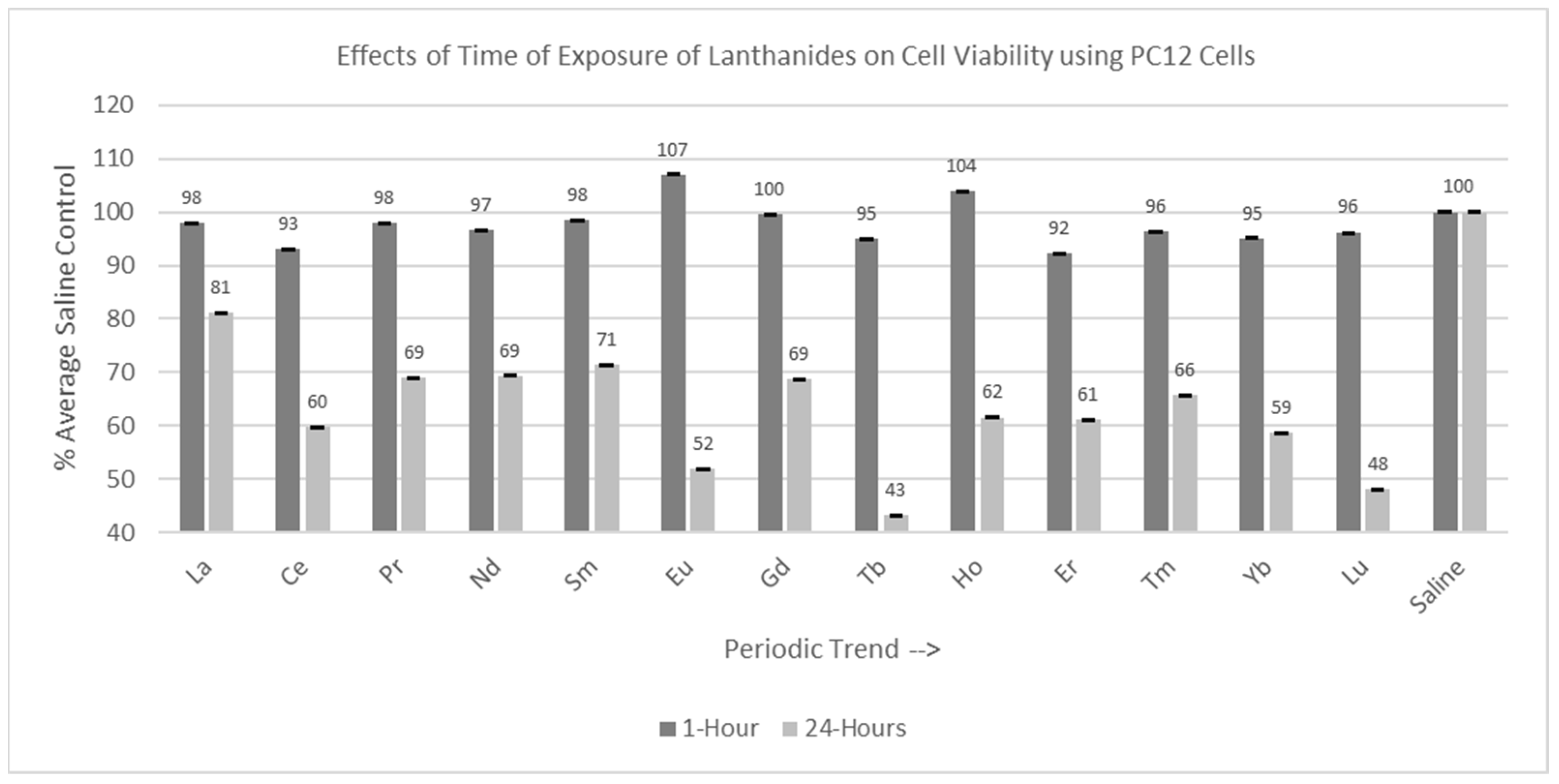 Inorganics 13 00127 g005