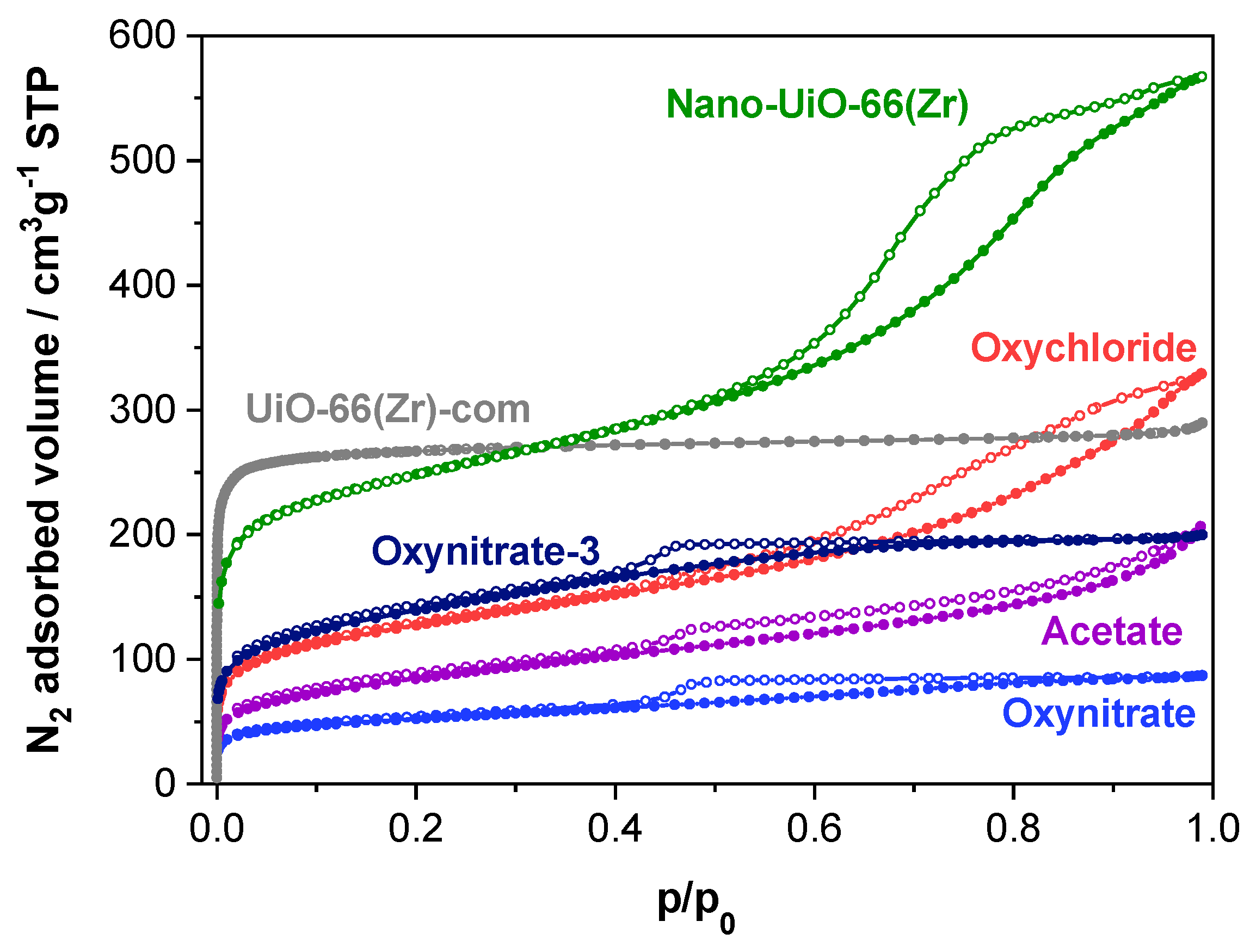 Inorganics 13 00131 g003