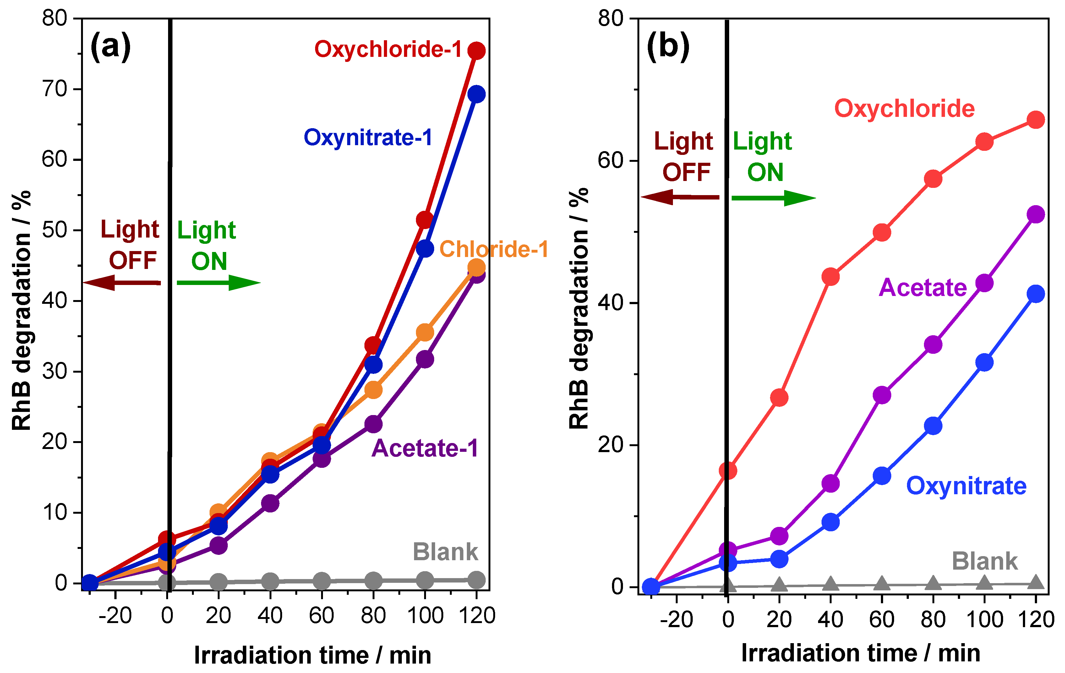 Inorganics 13 00131 g005